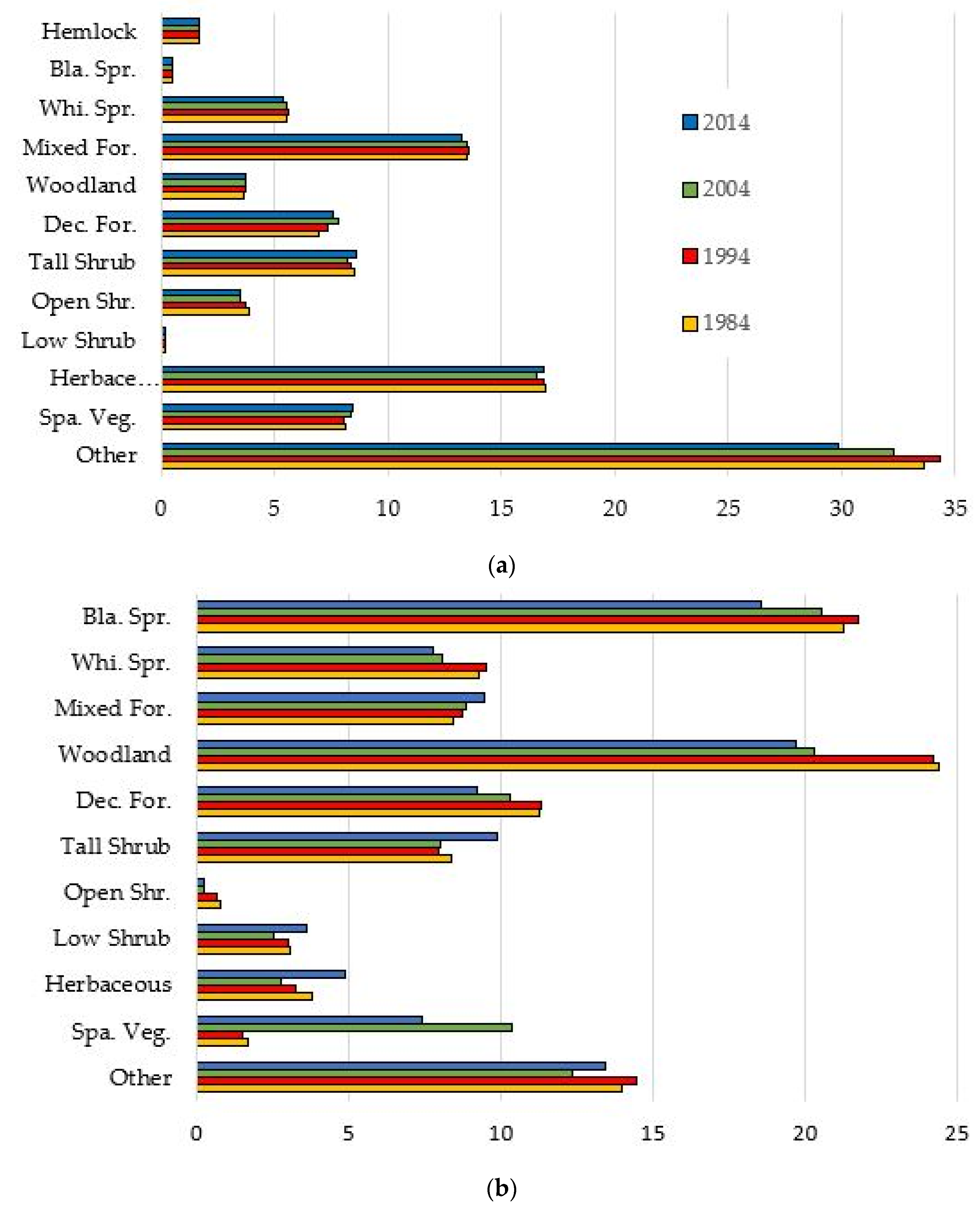 Forests 14 01577 g003a Forests 14 01577 g003a