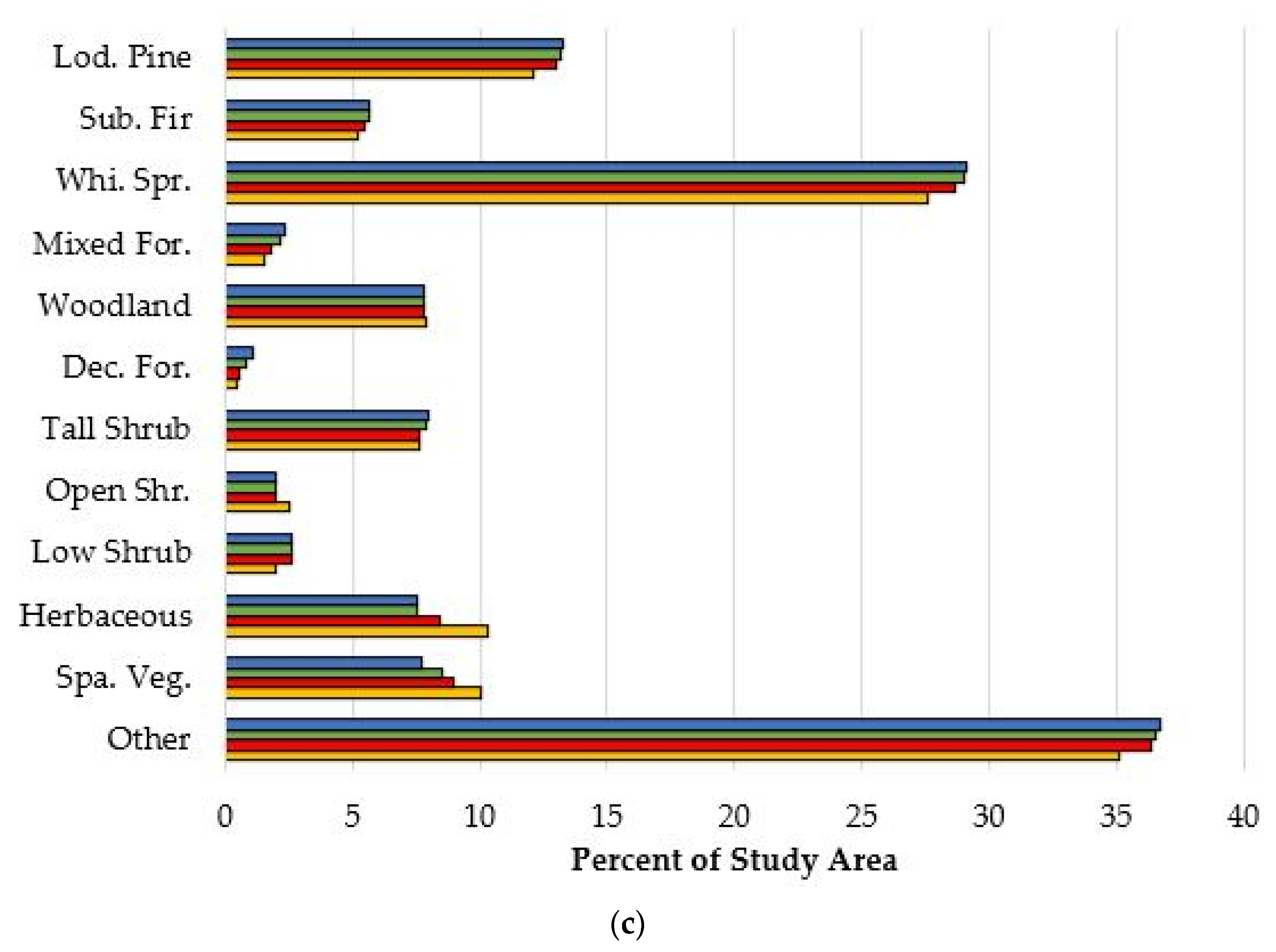 Forests 14 01577 g003b Forests 14 01577 g003b