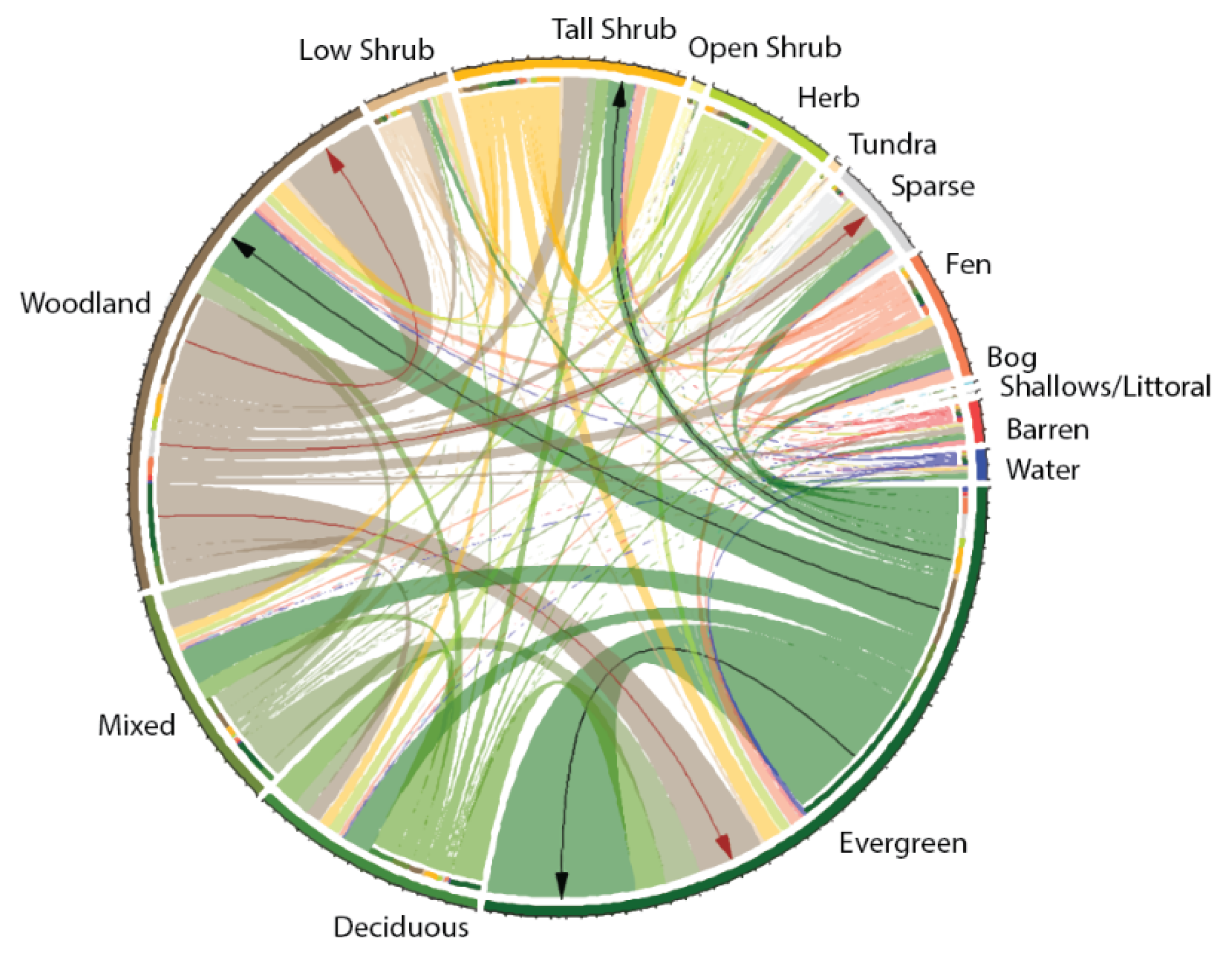 Forests 14 01577 g005 Forests 14 01577 g005