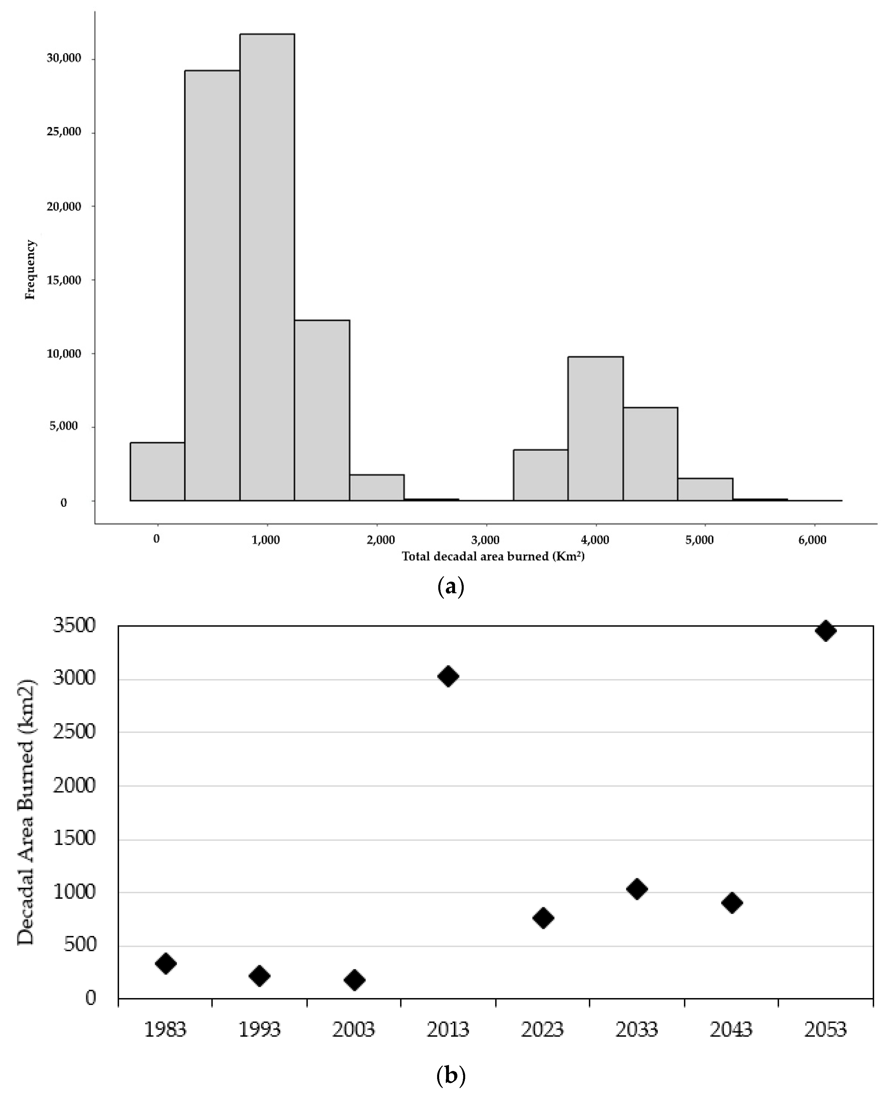 Forests 14 01577 g006 Forests 14 01577 g006
