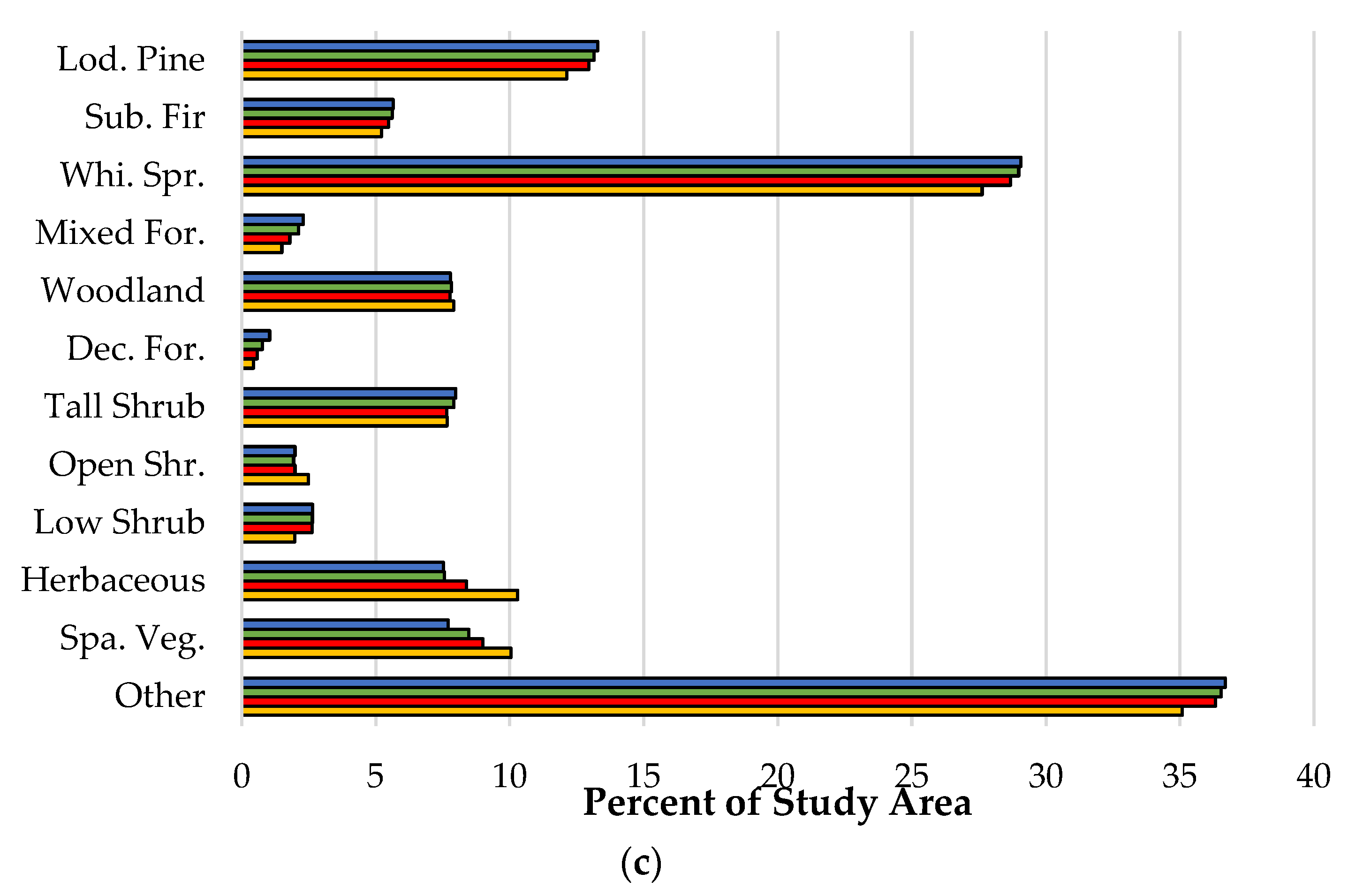 Forests 14 01577 g008b Forests 14 01577 g008b