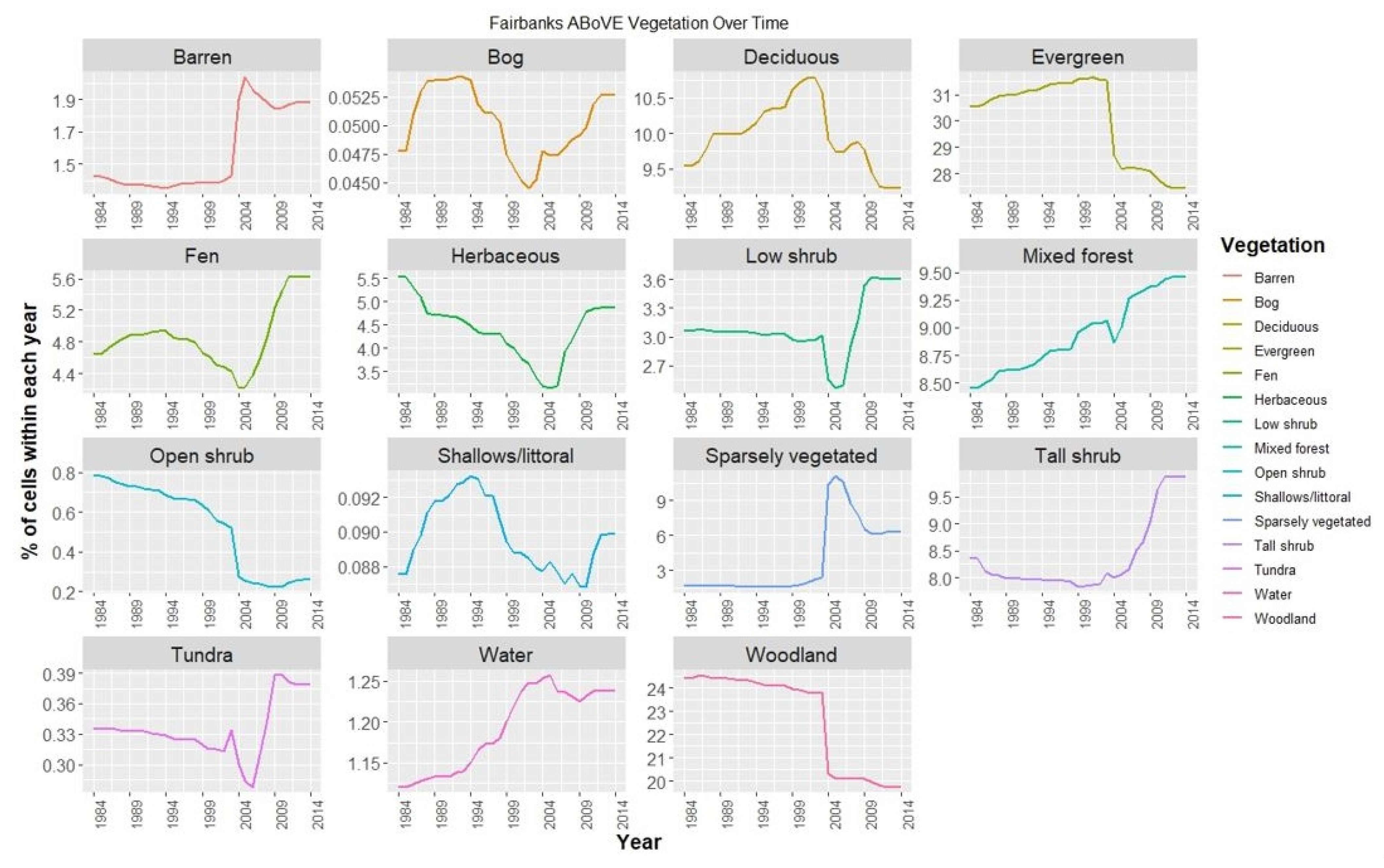 Forests 14 01577 g0a1 Forests 14 01577 g0a1