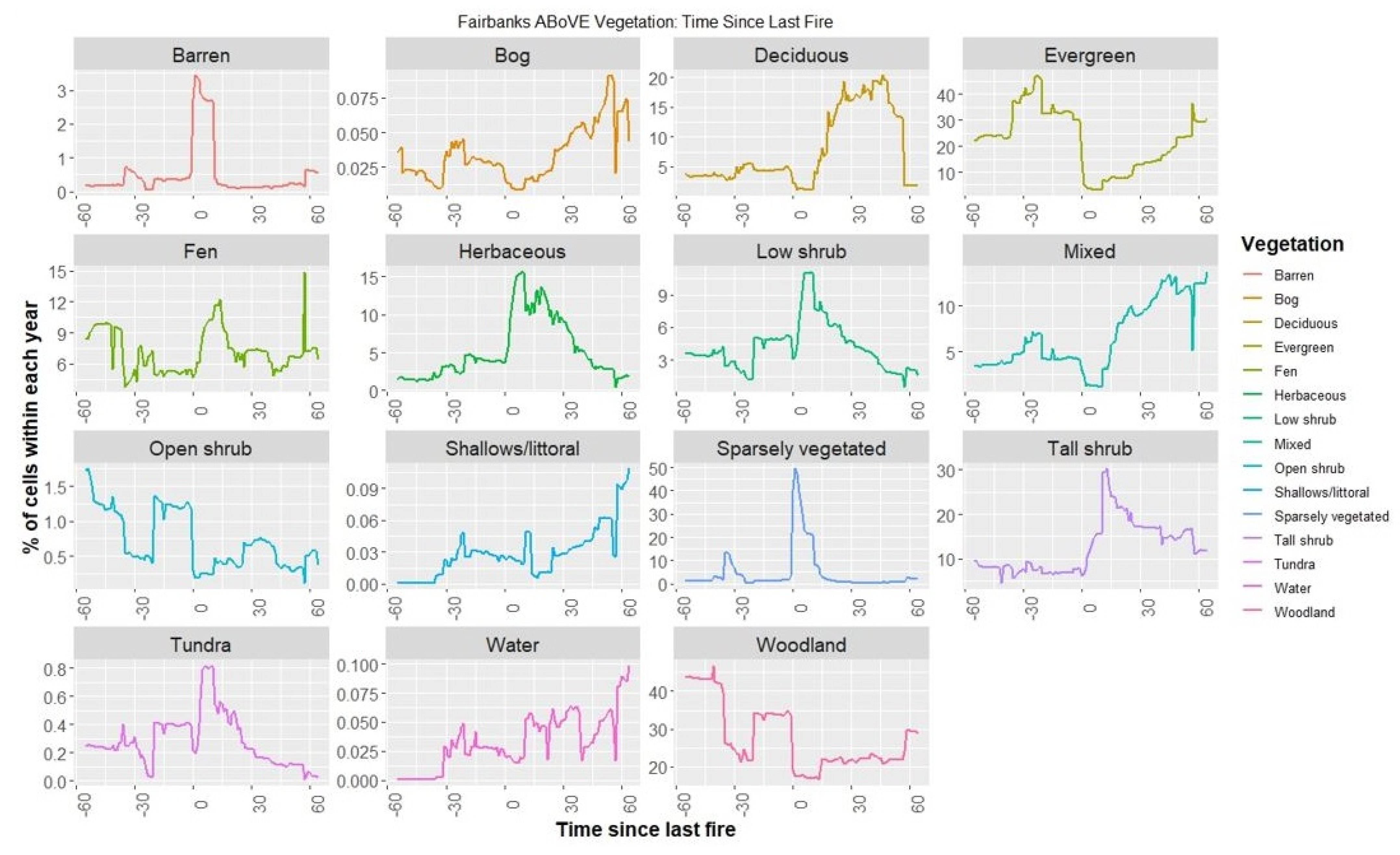 Forests 14 01577 g0a2 Forests 14 01577 g0a2