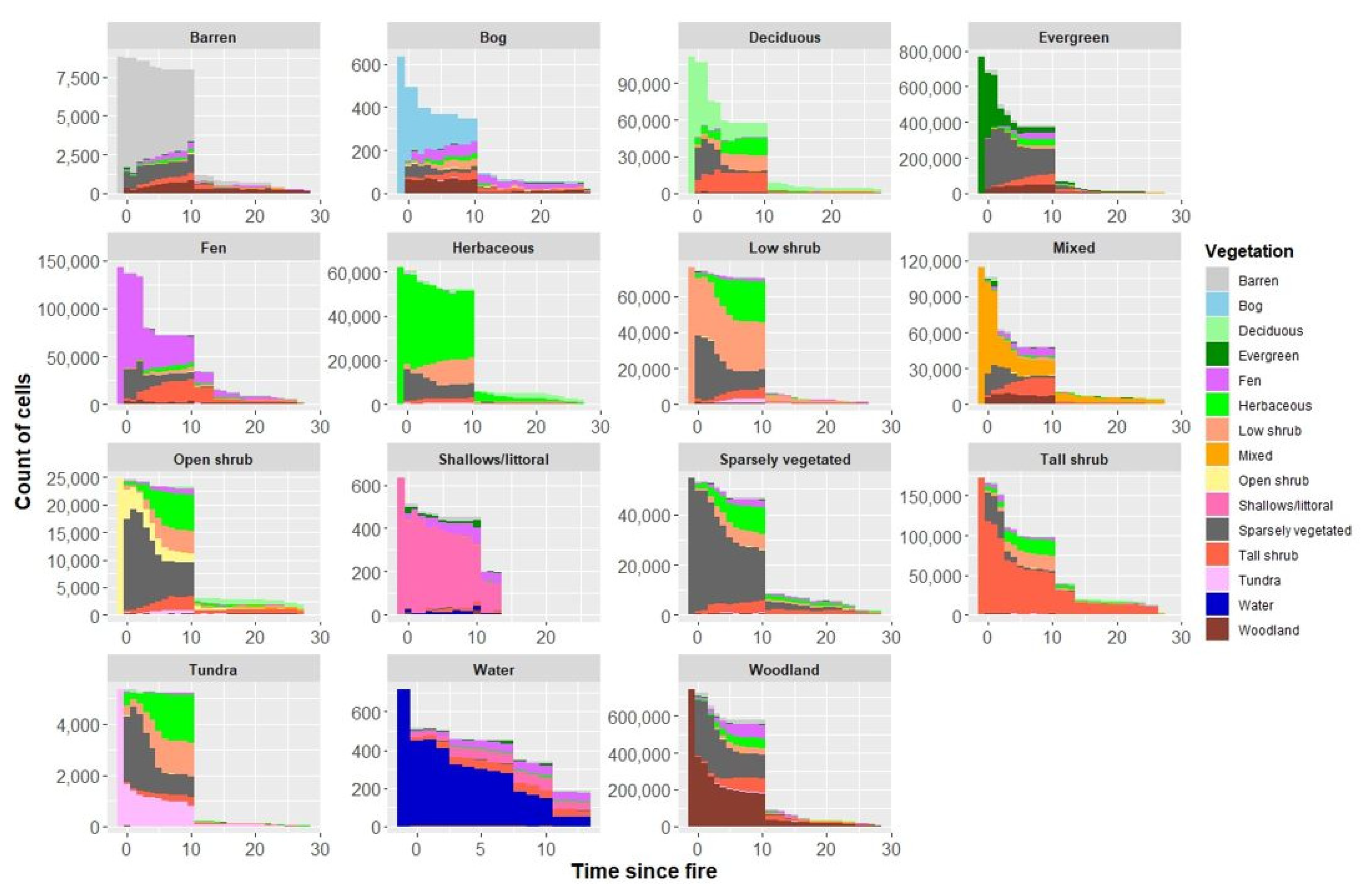 Forests 14 01577 g0a3 Forests 14 01577 g0a3