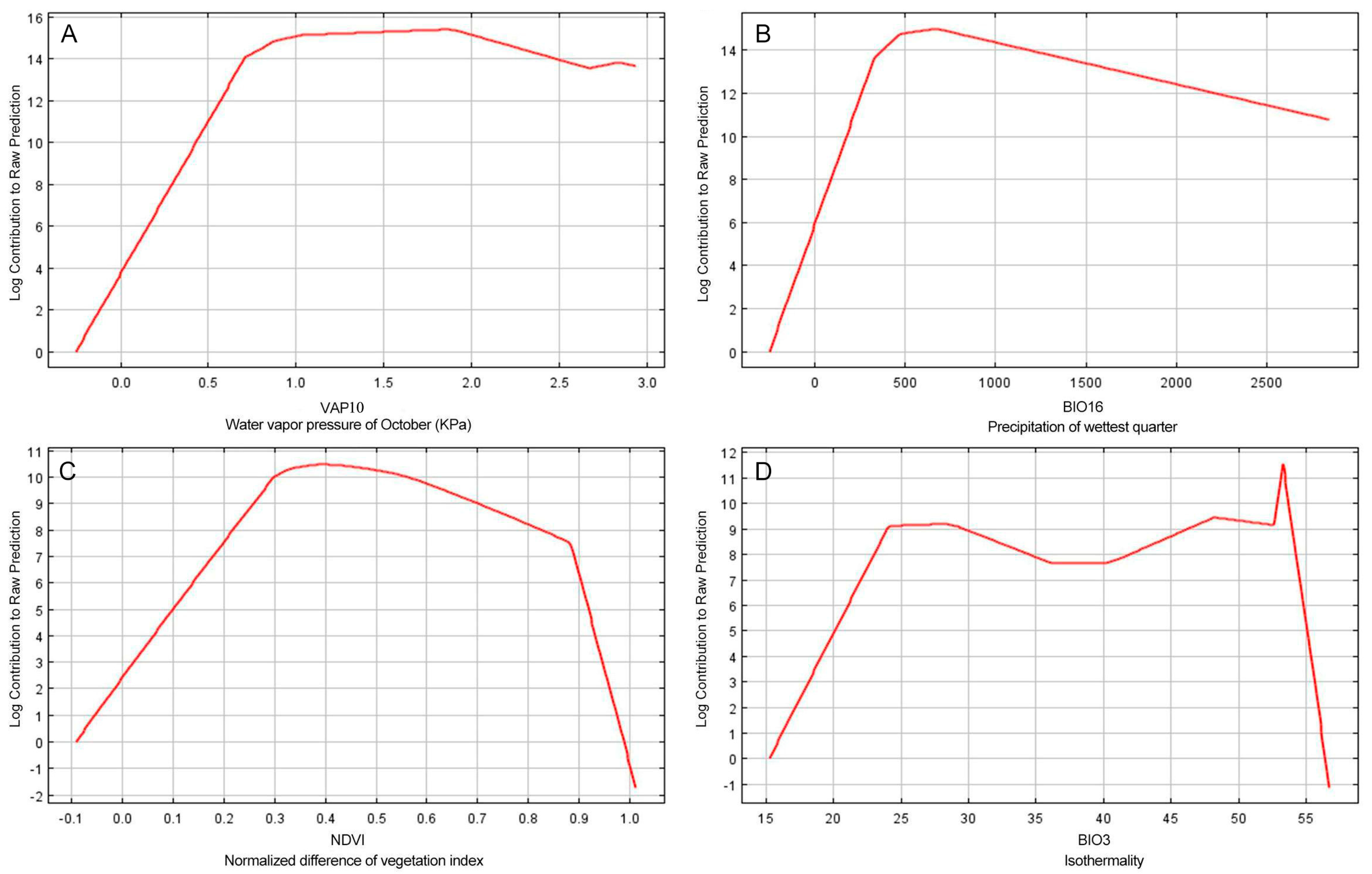 Forests 14 01579 g003