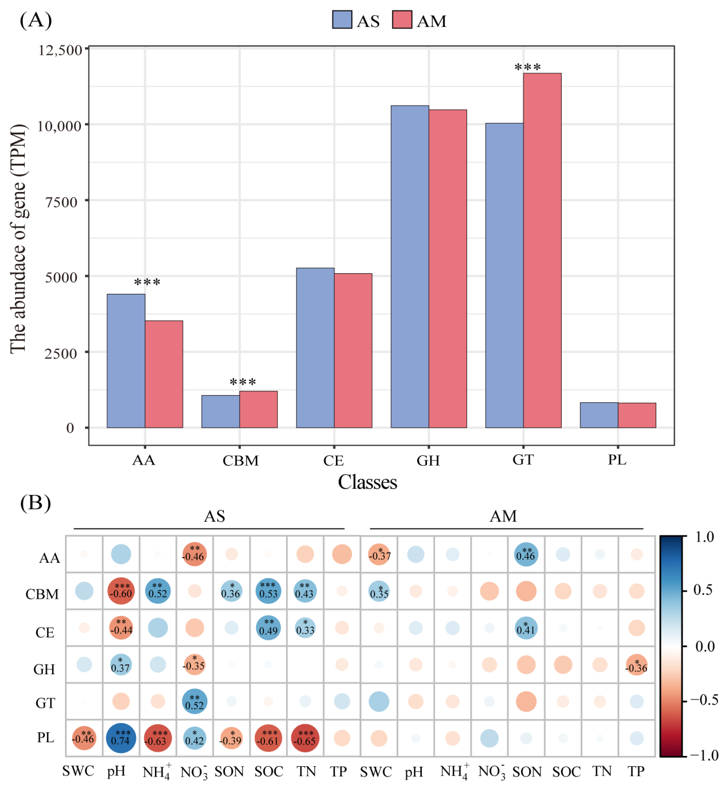 Forests 14 01580 g002 Forests 14 01580 g002