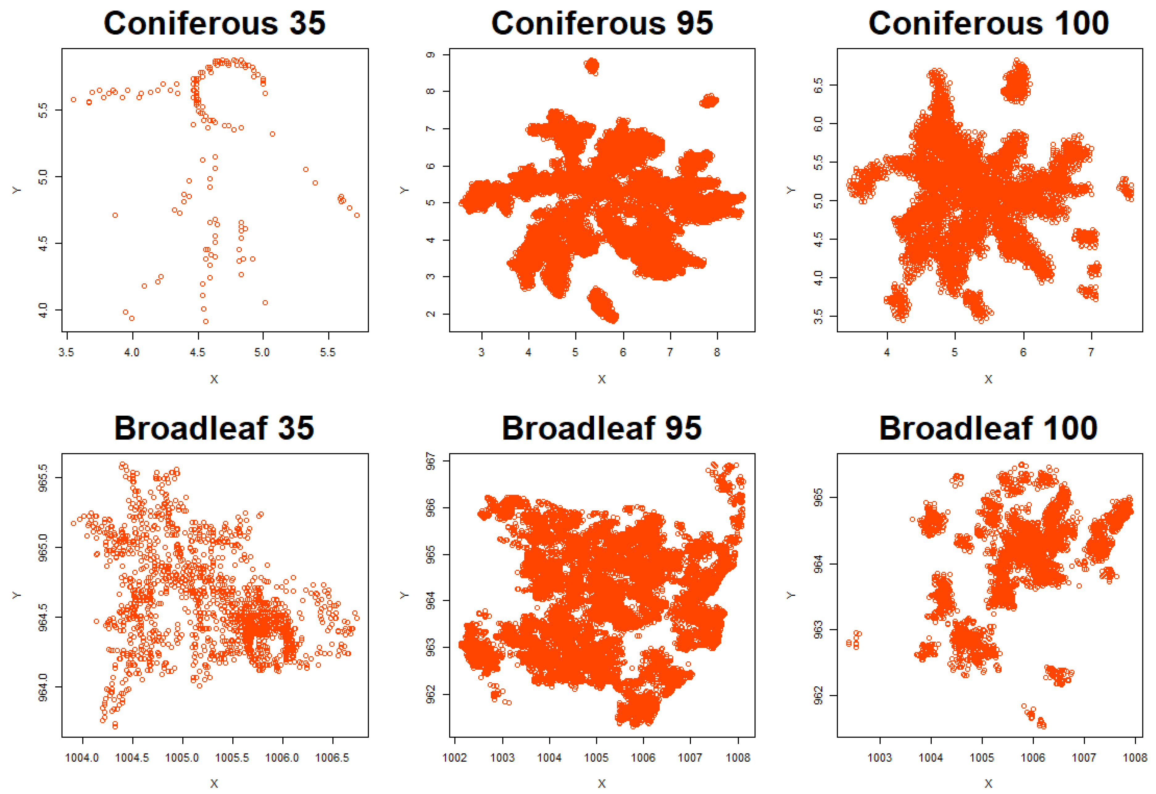 Forests 14 01581 g007