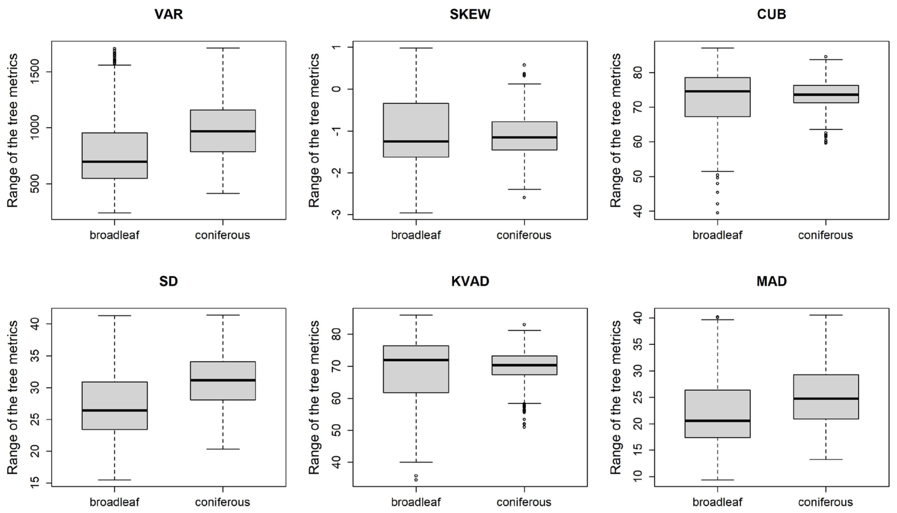Forests 14 01581 g008