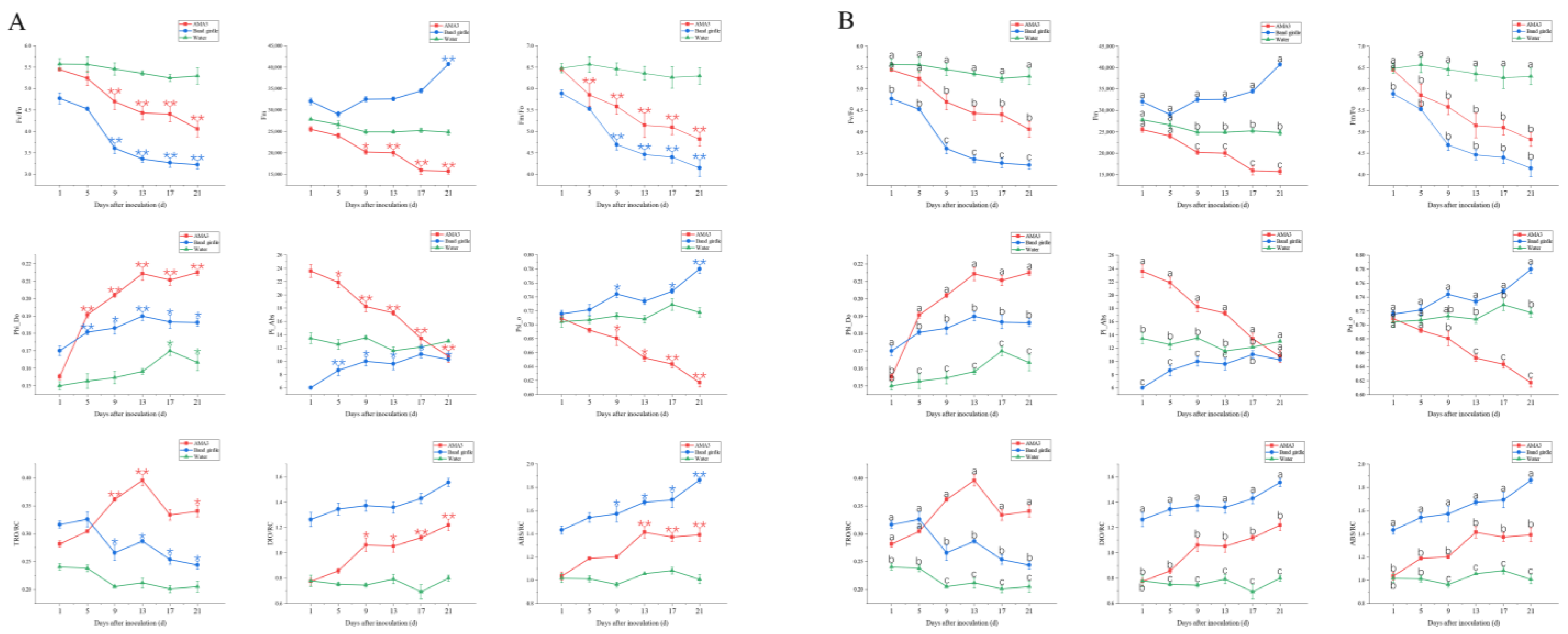 Forests 14 01582 g001 Forests 14 01582 g001