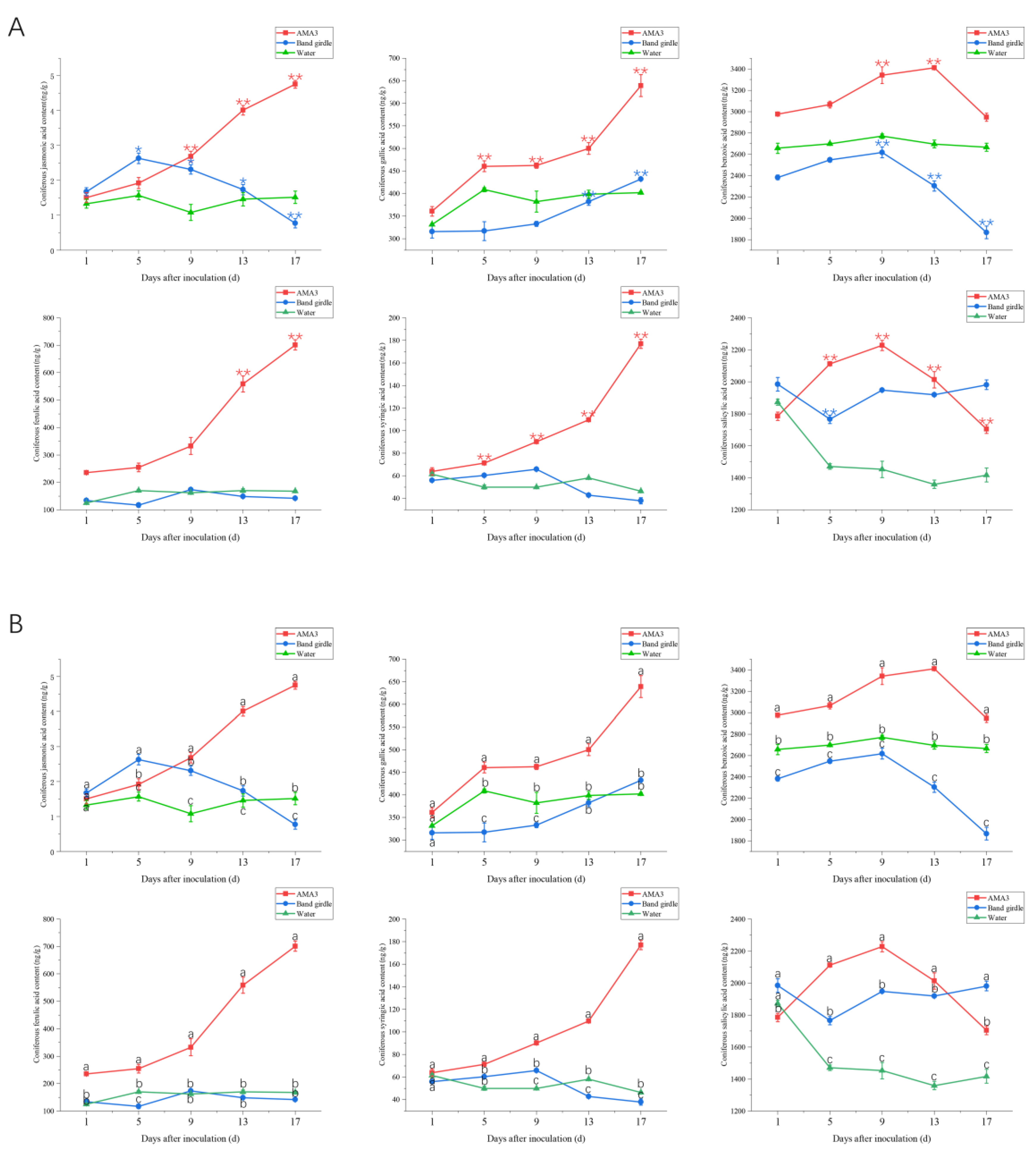 Forests 14 01582 g003 Forests 14 01582 g003