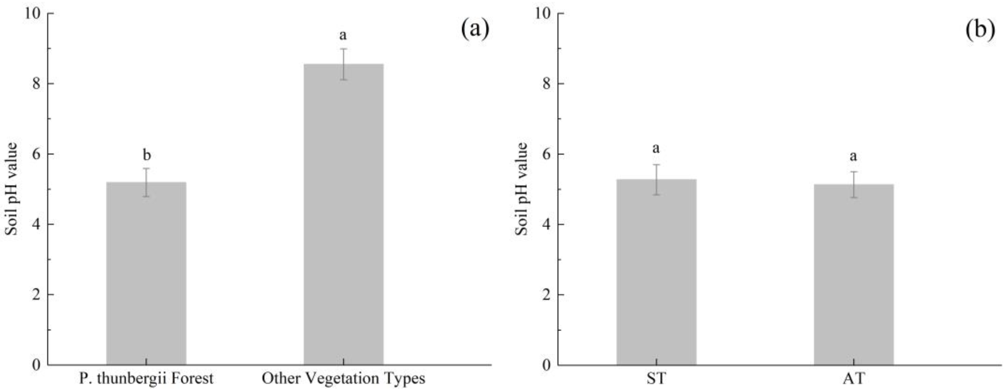 Forests 14 01583 g002 Forests 14 01583 g002