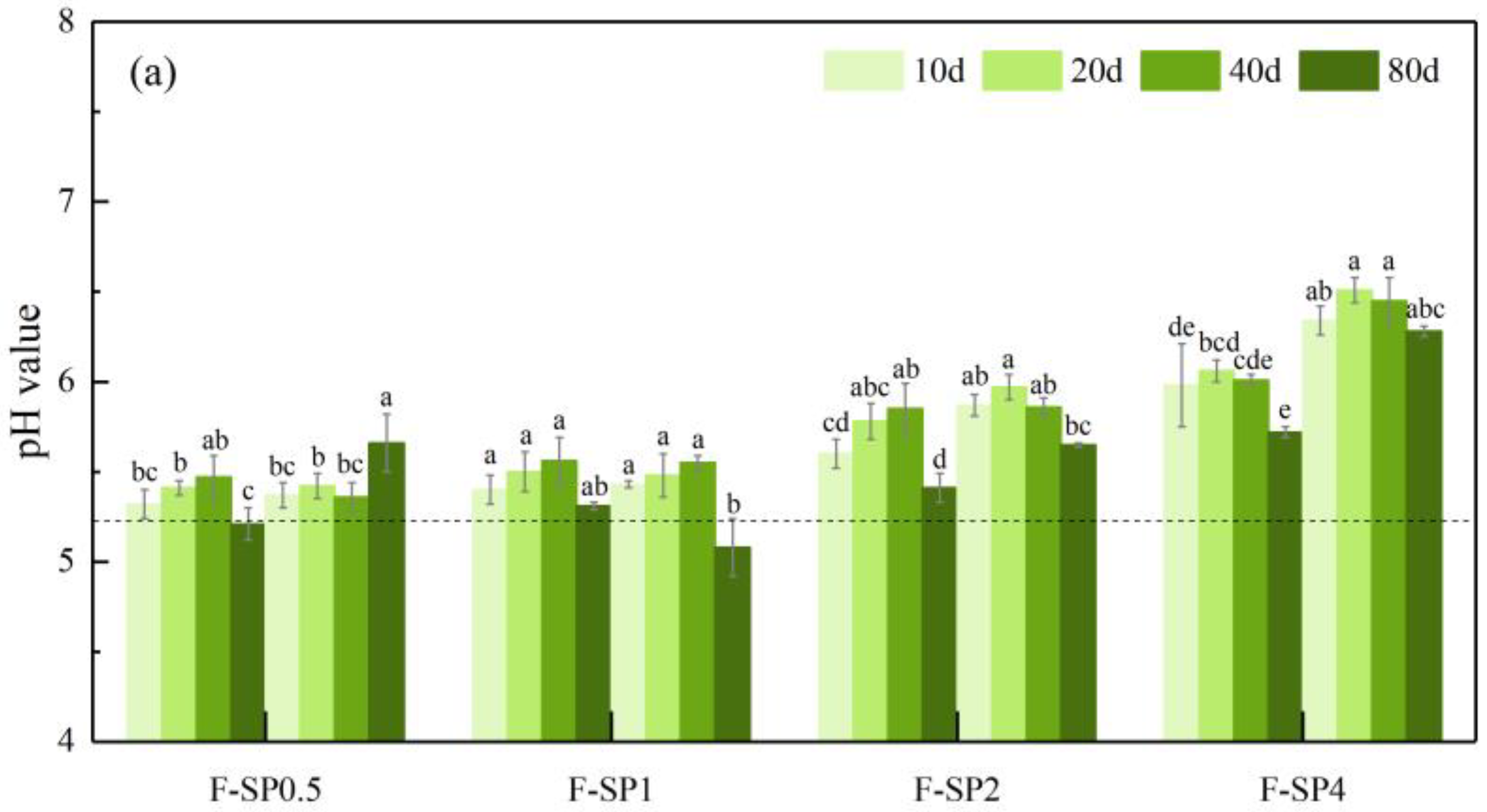 Forests 14 01583 g003a Forests 14 01583 g003a