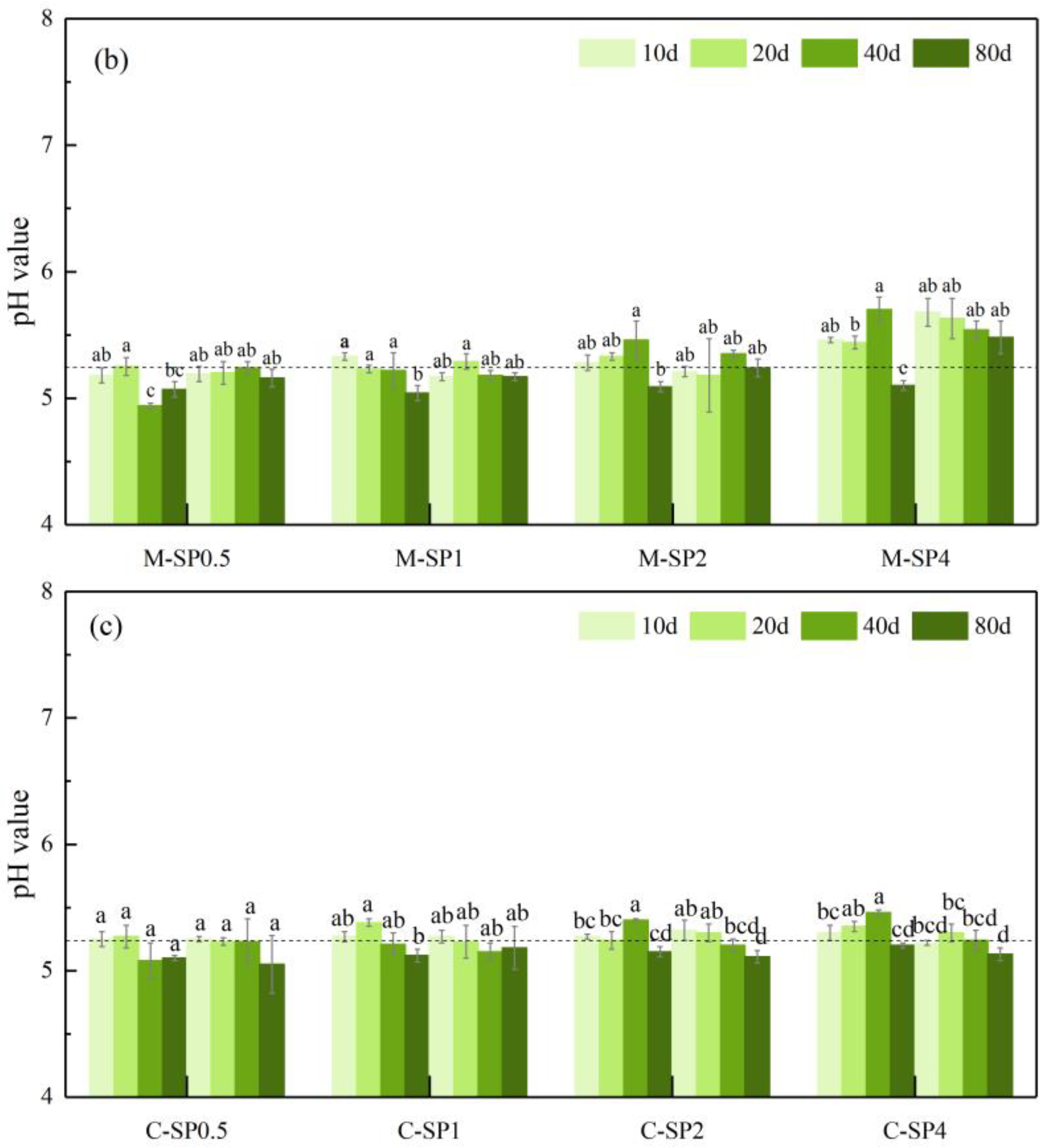 Forests 14 01583 g003b Forests 14 01583 g003b