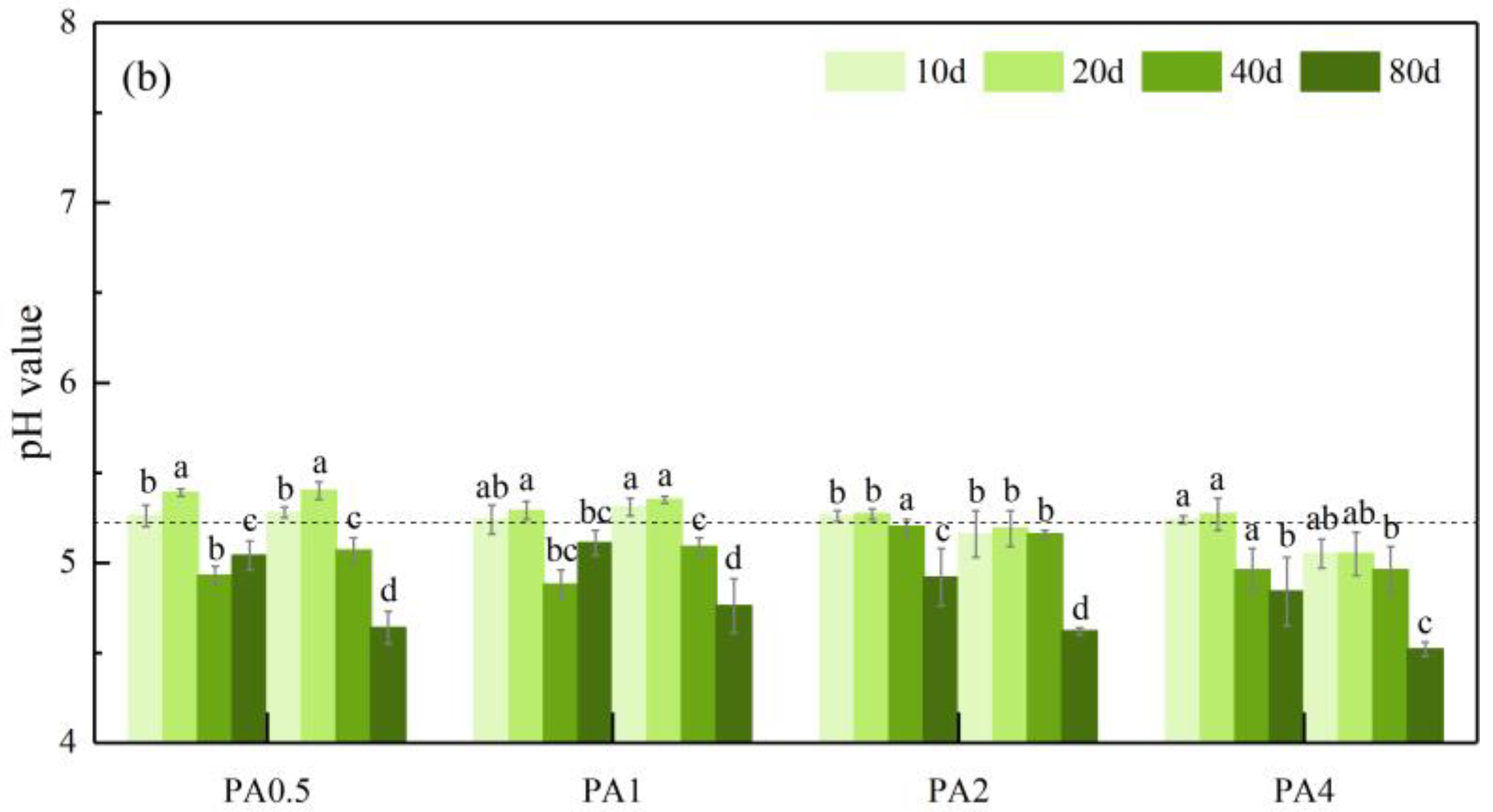 Forests 14 01583 g004b Forests 14 01583 g004b