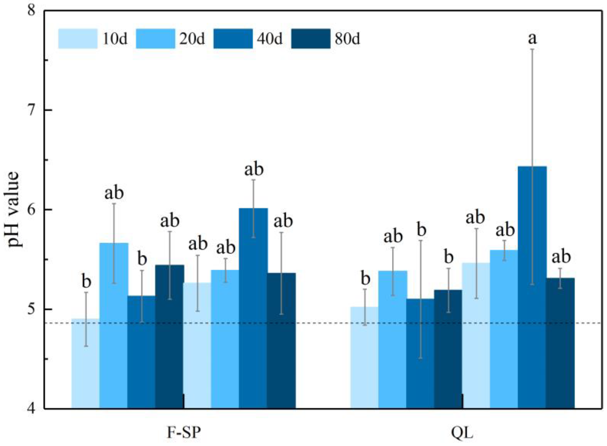 Forests 14 01583 g005 Forests 14 01583 g005