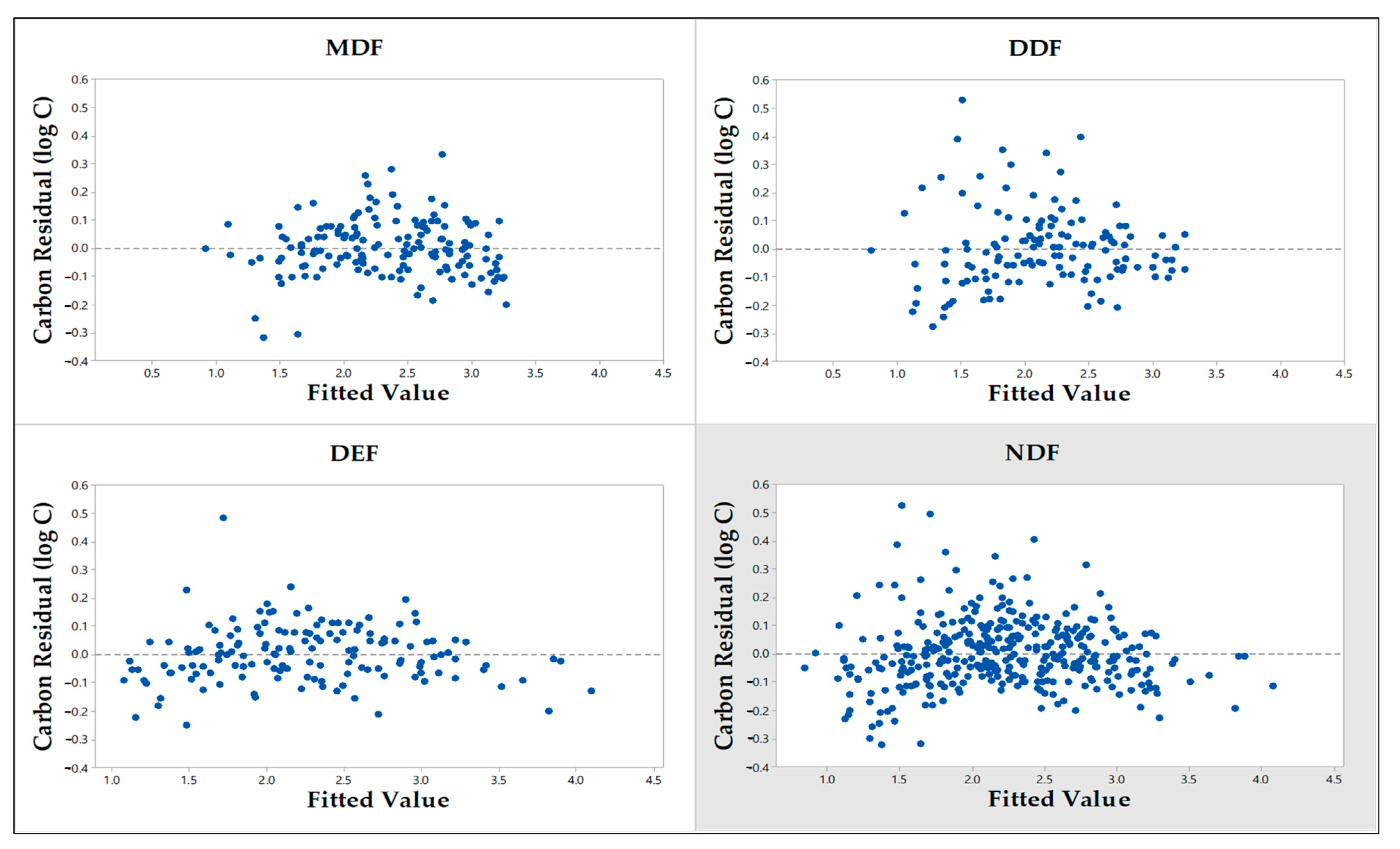 Forests 14 01584 g003