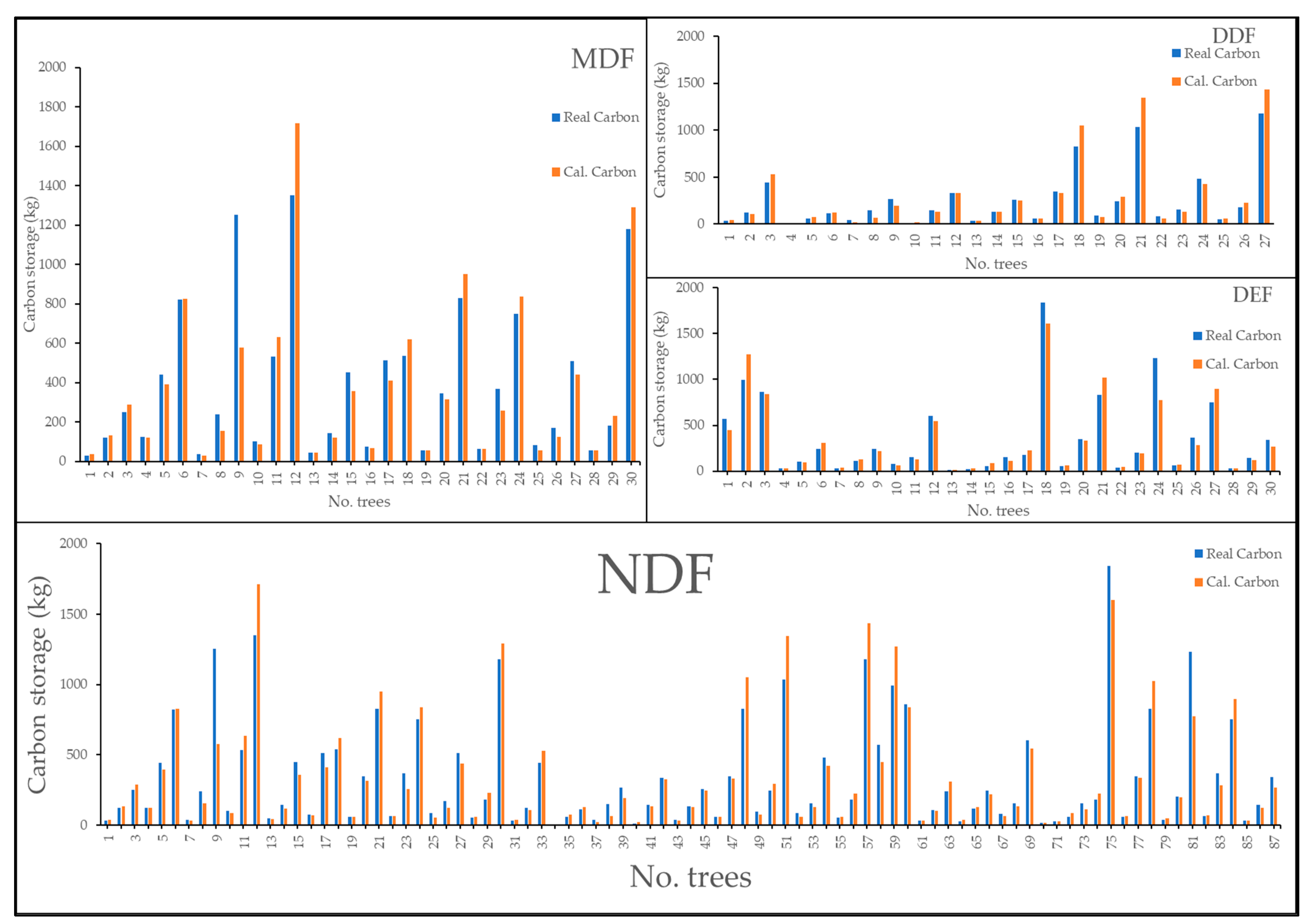 Forests 14 01584 g004