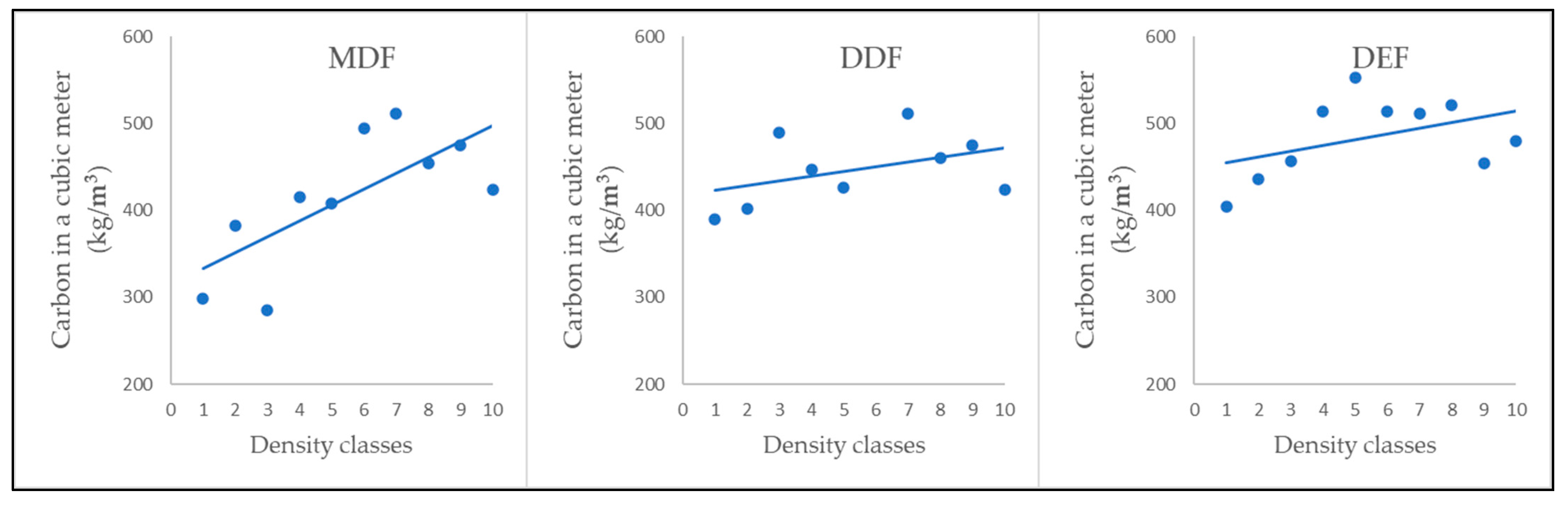 Forests 14 01584 g005