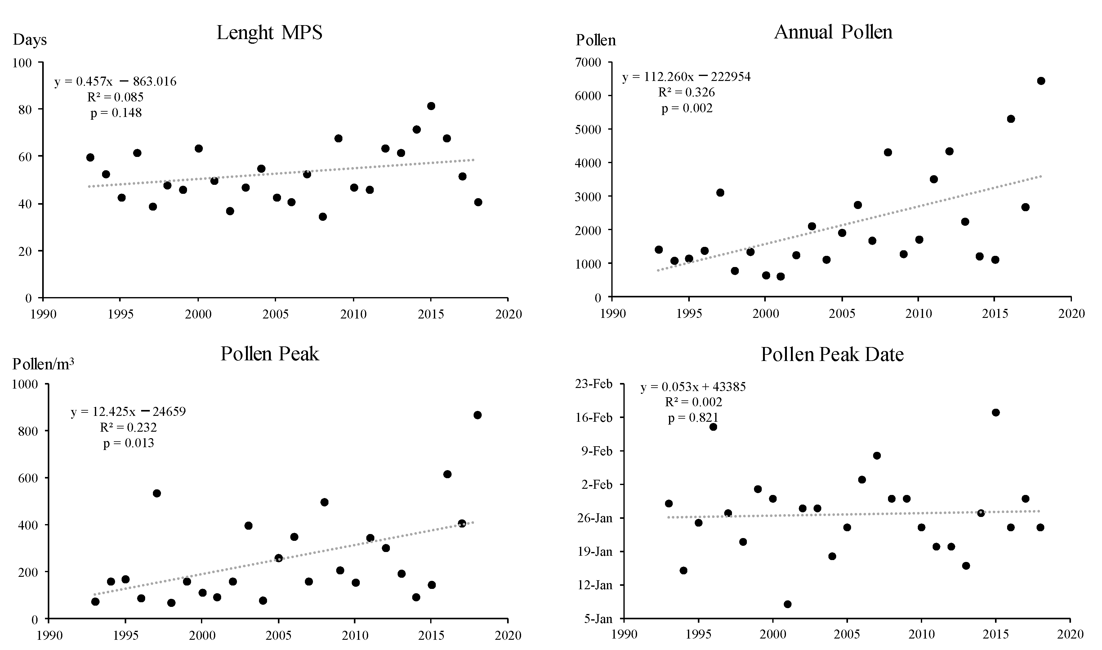 Forests 14 01586 g004b