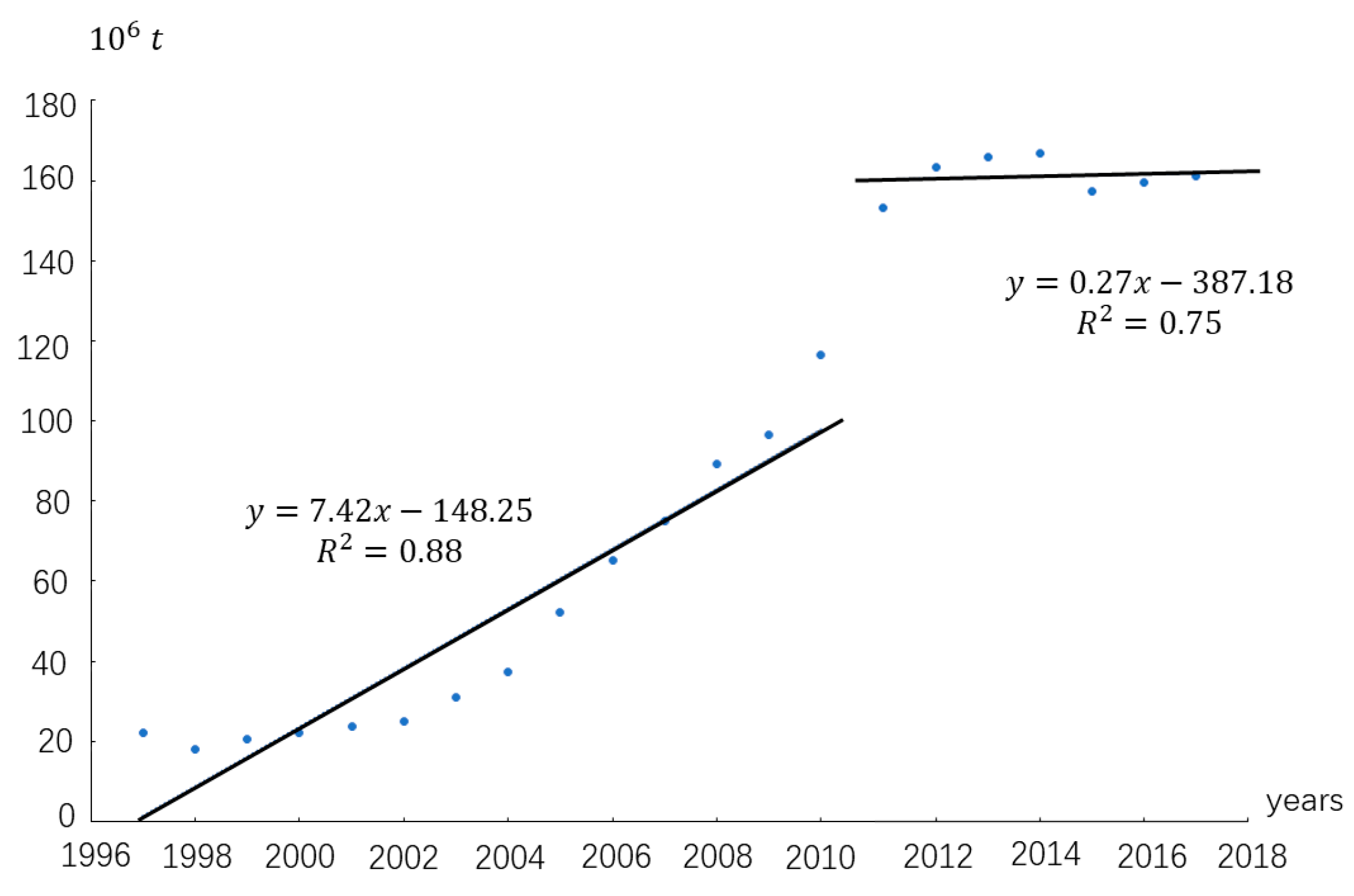 Forests 14 01587 g015 Forests 14 01587 g015