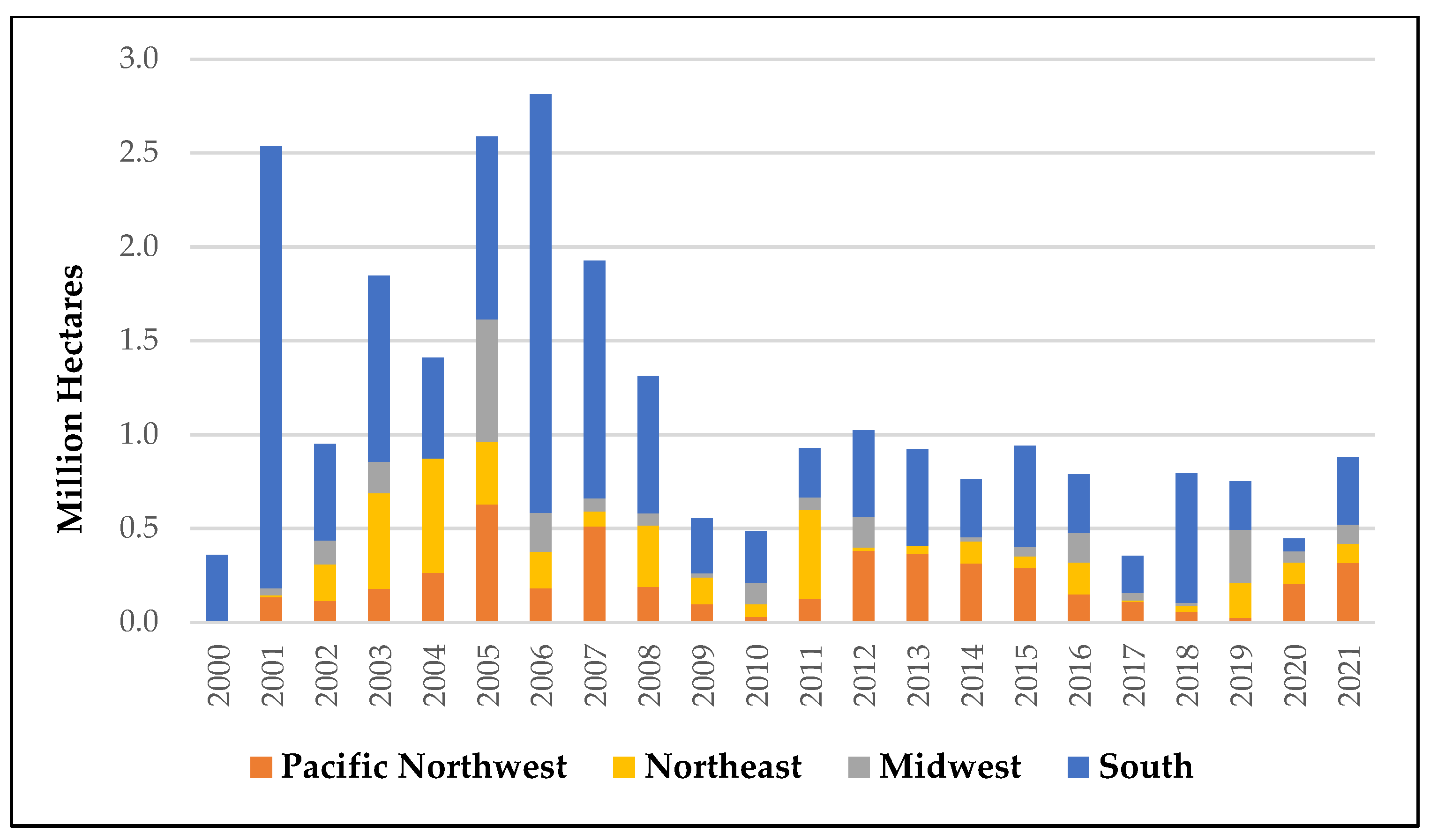 Forests 14 01588 g001 Forests 14 01588 g001