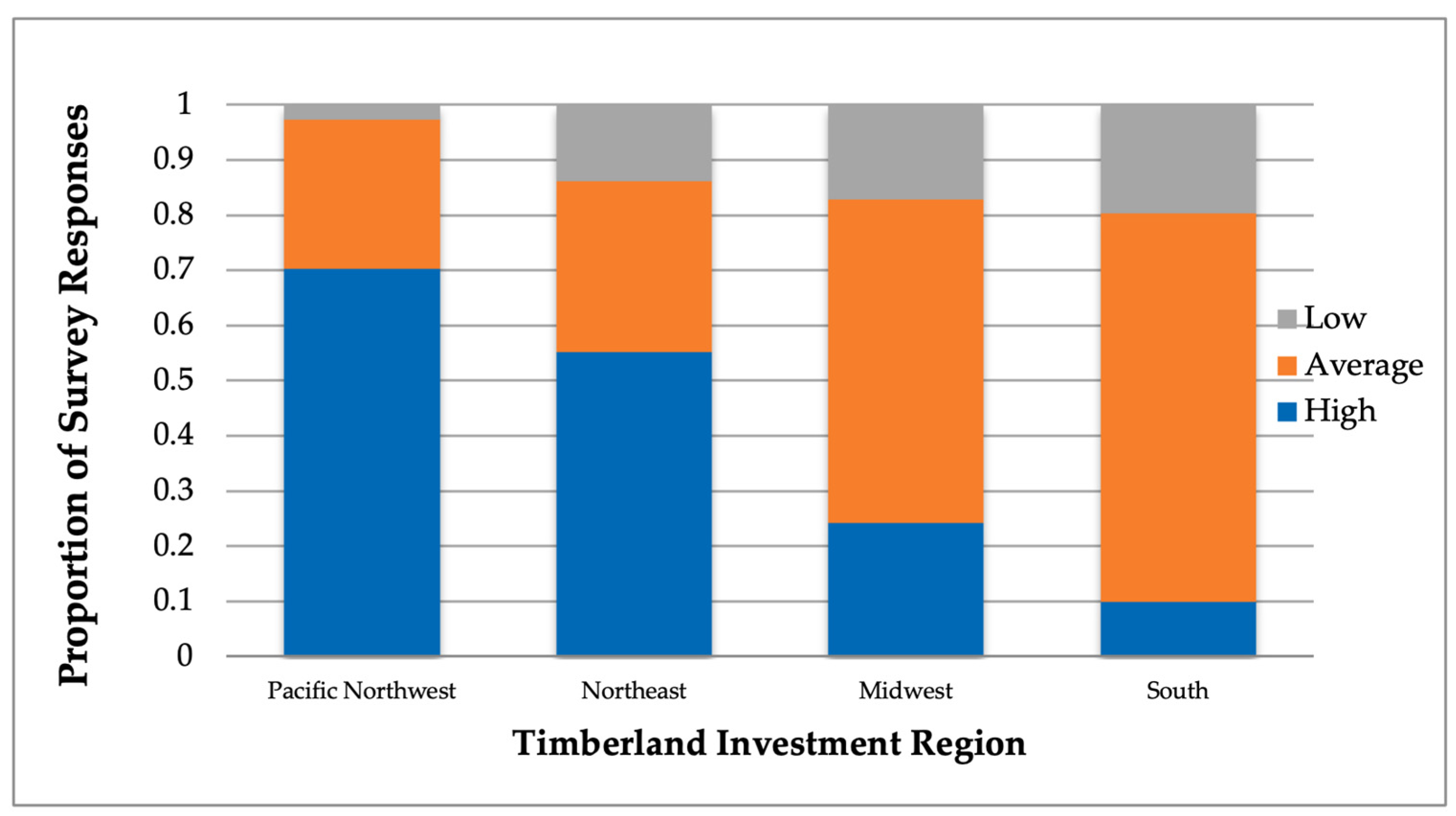 Forests 14 01588 g002 Forests 14 01588 g002