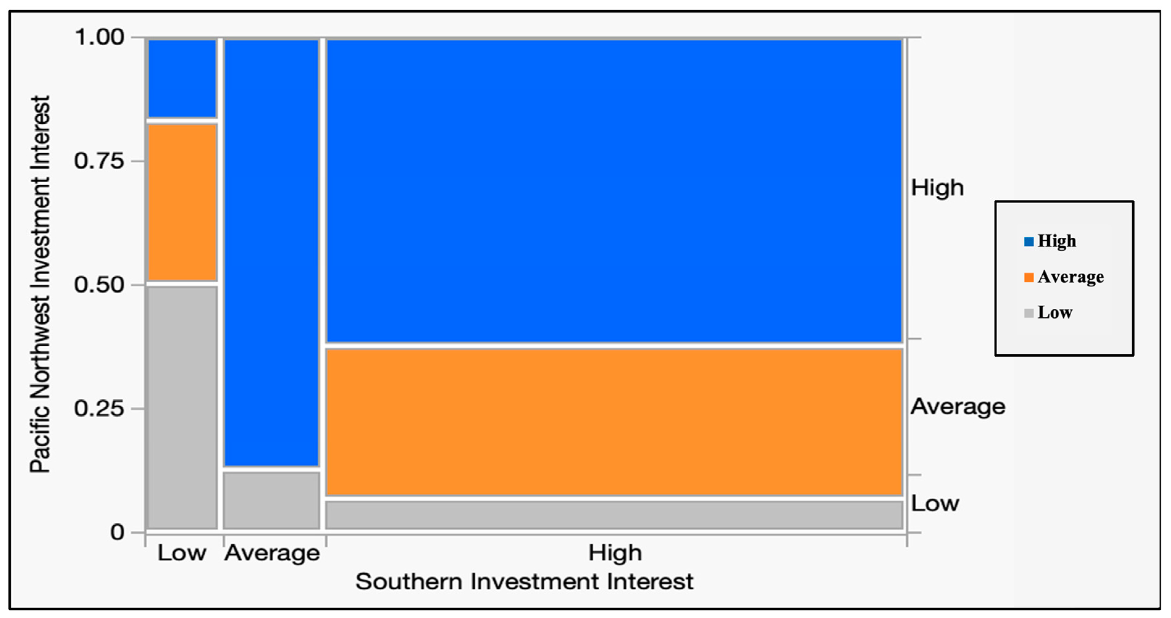 Forests 14 01588 g004 Forests 14 01588 g004