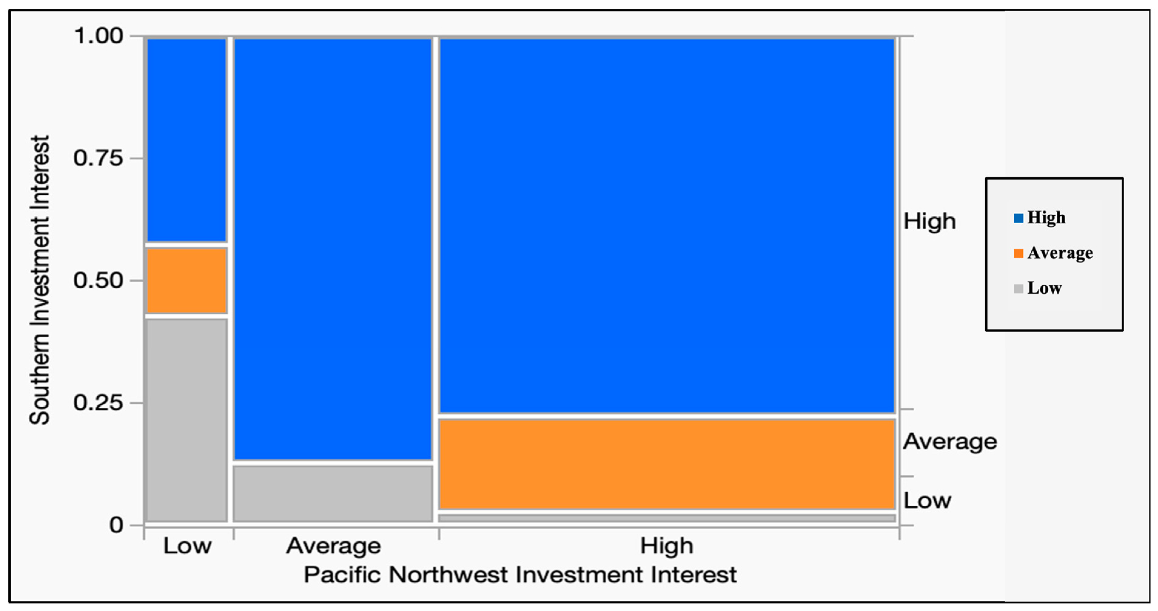 Forests 14 01588 g005 Forests 14 01588 g005