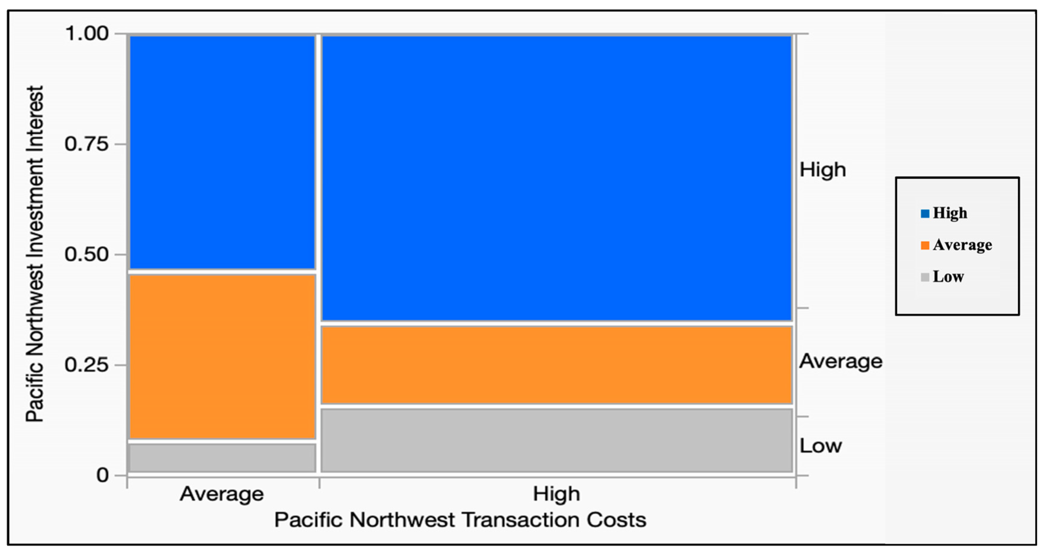 Forests 14 01588 g006 Forests 14 01588 g006