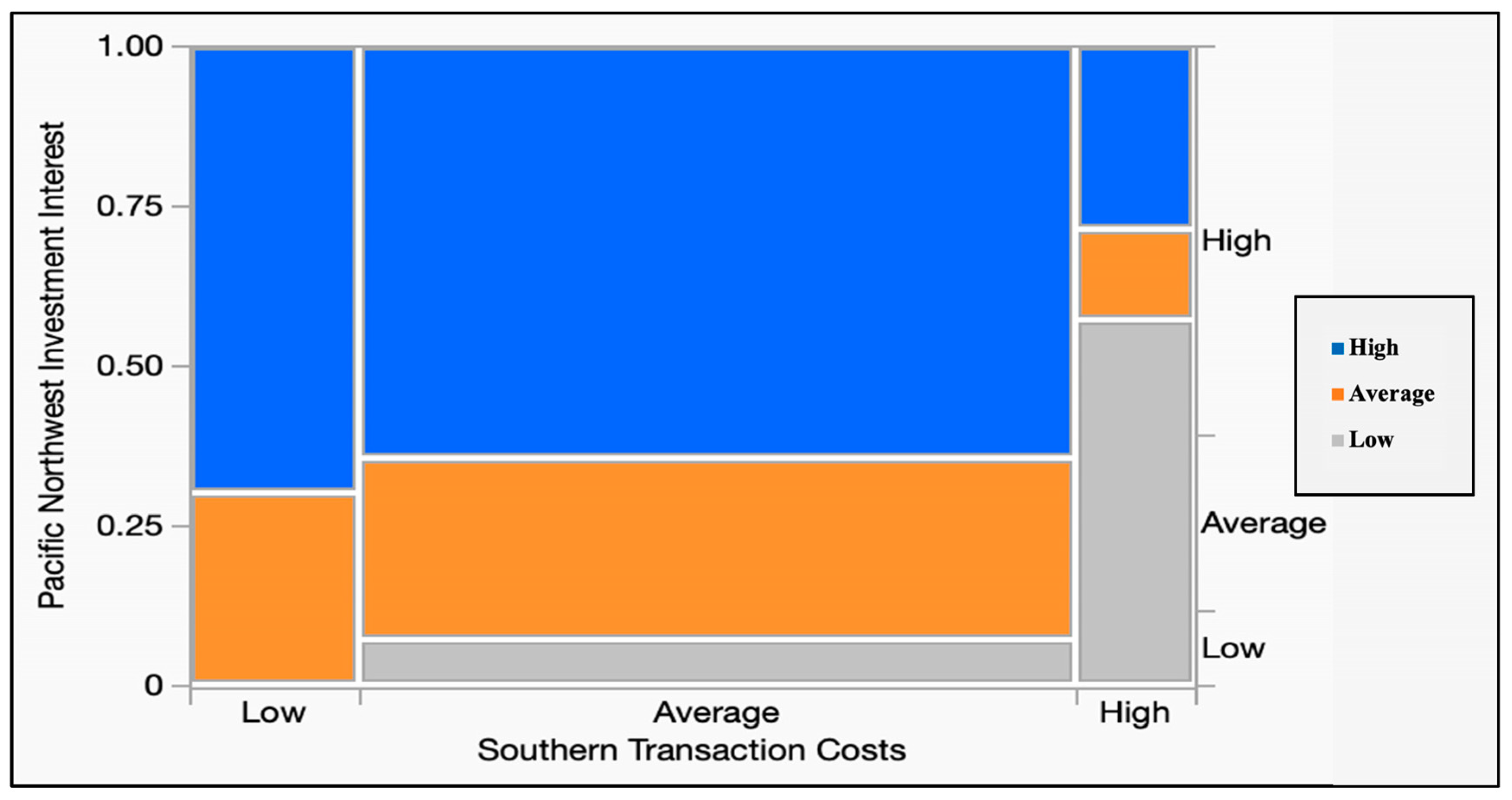 Forests 14 01588 g007 Forests 14 01588 g007