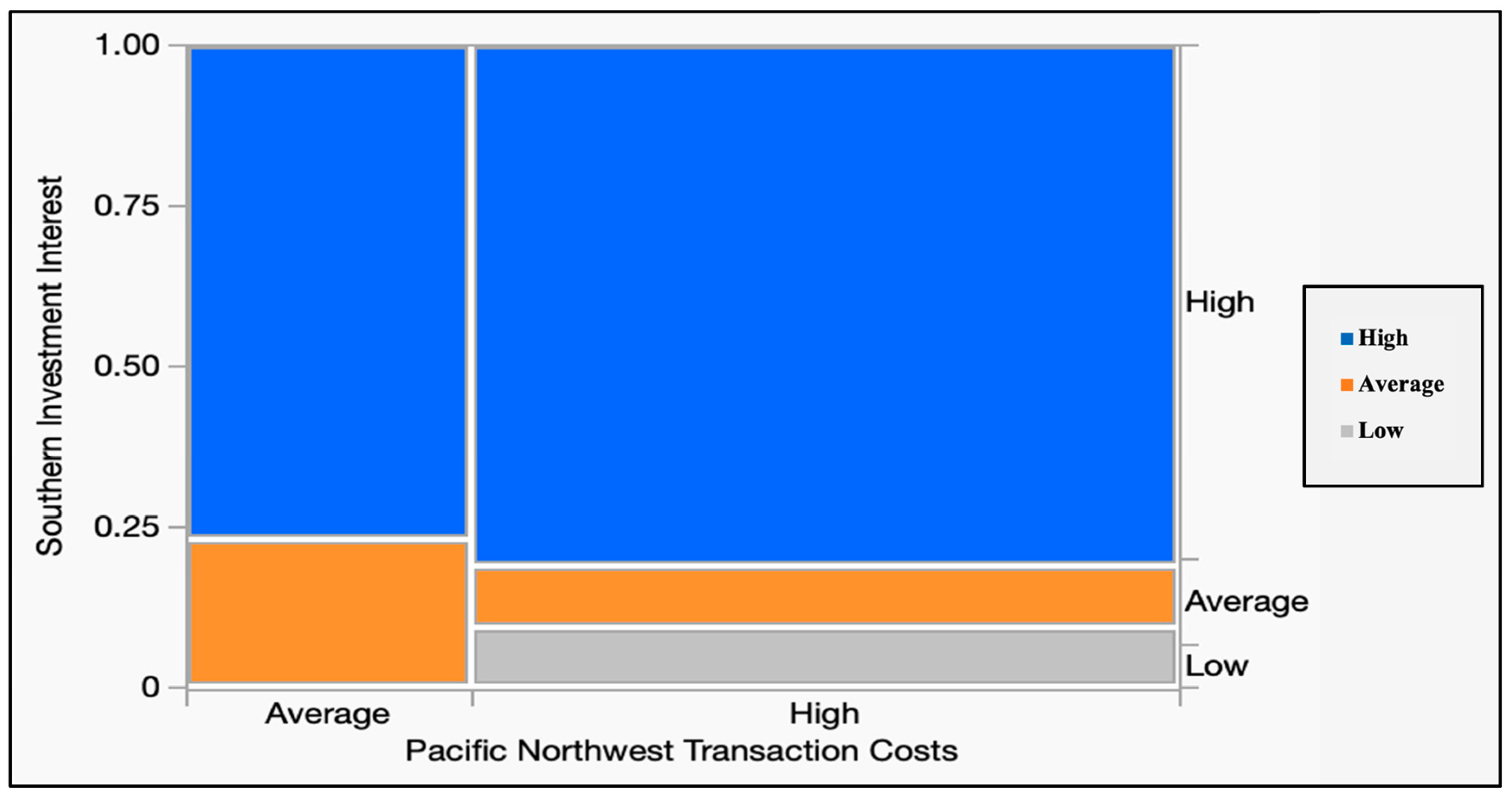 Forests 14 01588 g008 Forests 14 01588 g008