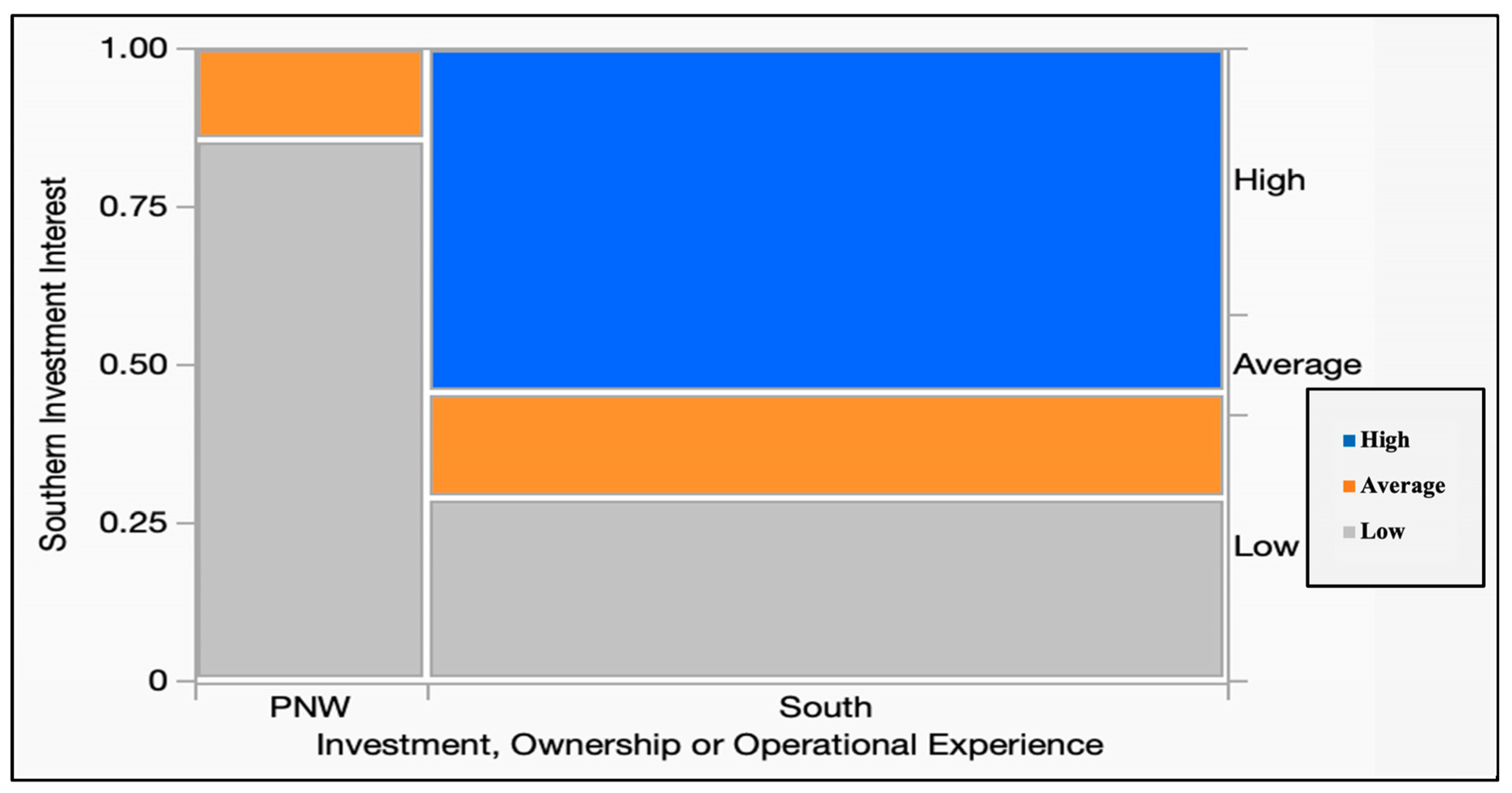 Forests 14 01588 g011 Forests 14 01588 g011