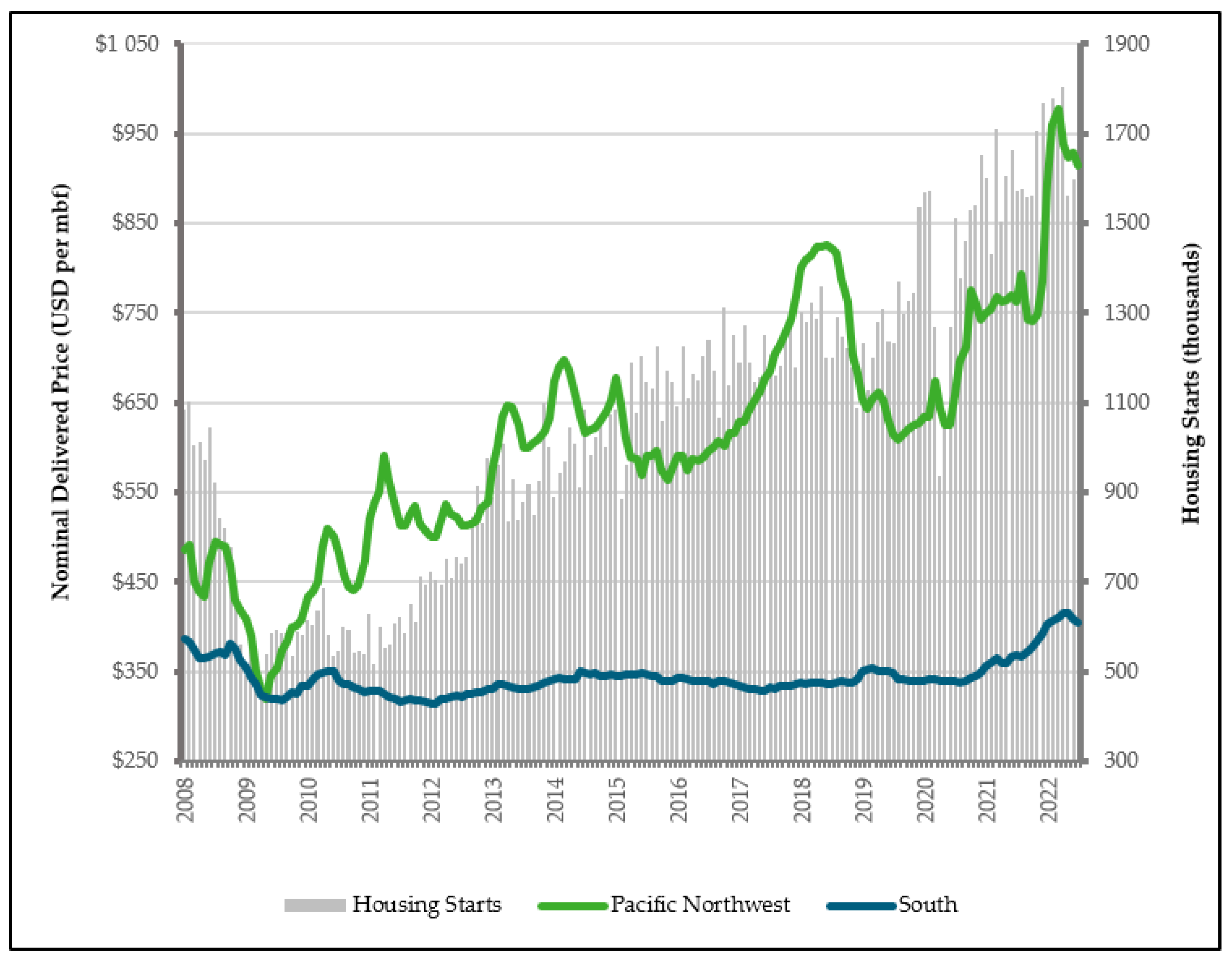 Forests 14 01588 g012 Forests 14 01588 g012