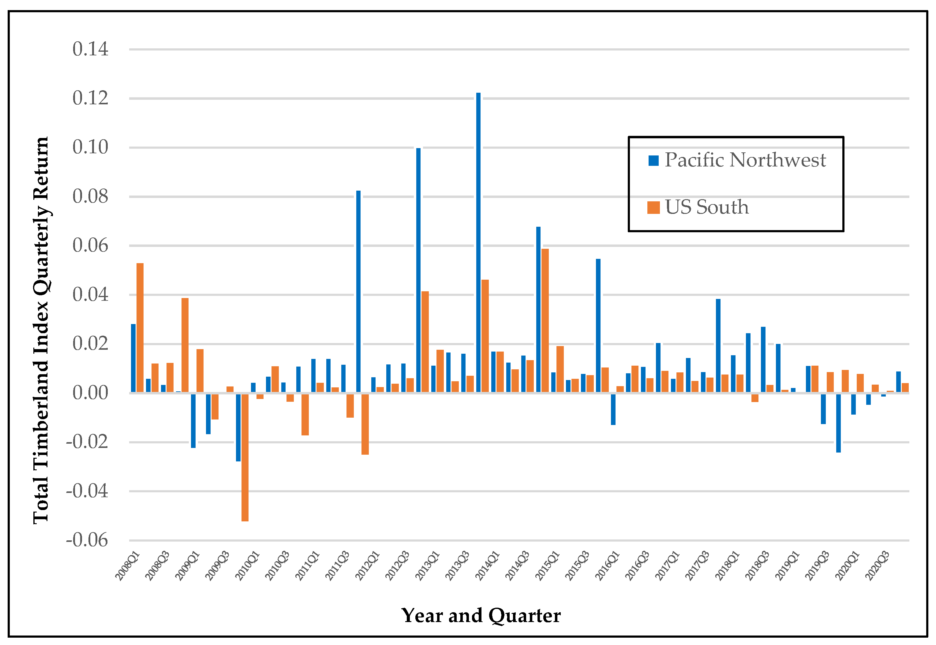 Forests 14 01588 g013 Forests 14 01588 g013