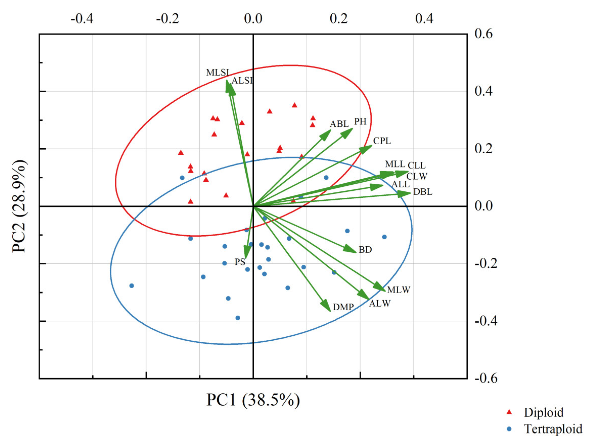 Forests 14 01589 g006 Forests 14 01589 g006
