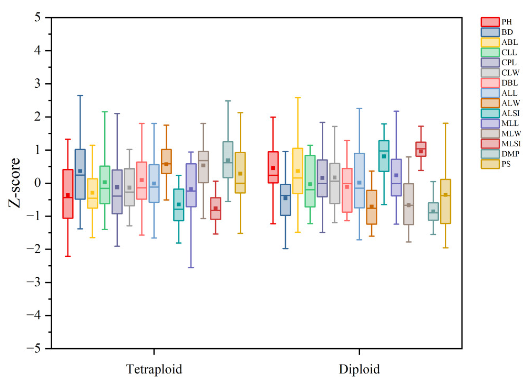 Forests 14 01589 g007 Forests 14 01589 g007