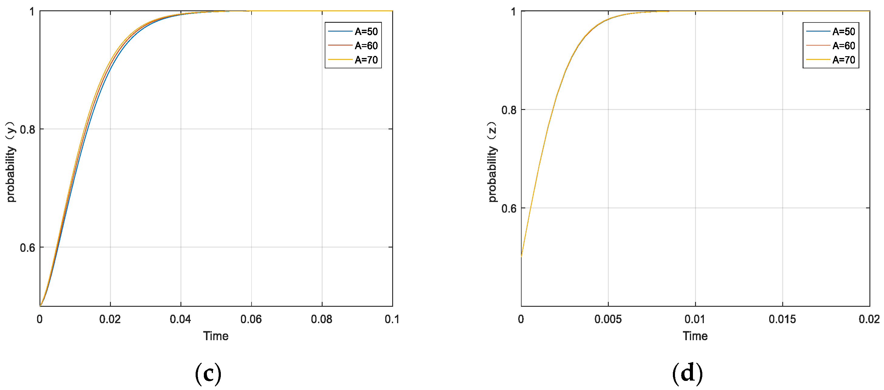 Forests 14 01590 g003b