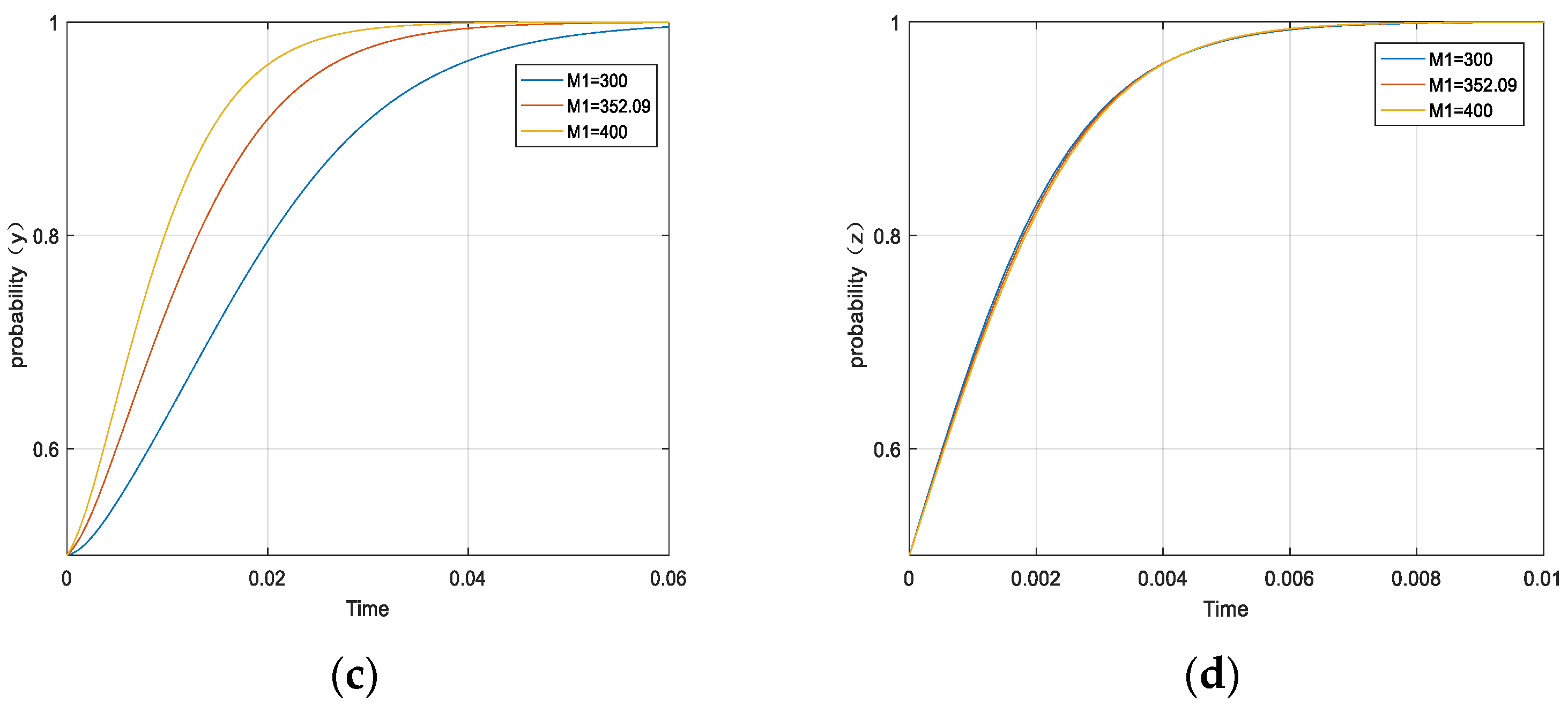 Forests 14 01590 g004b