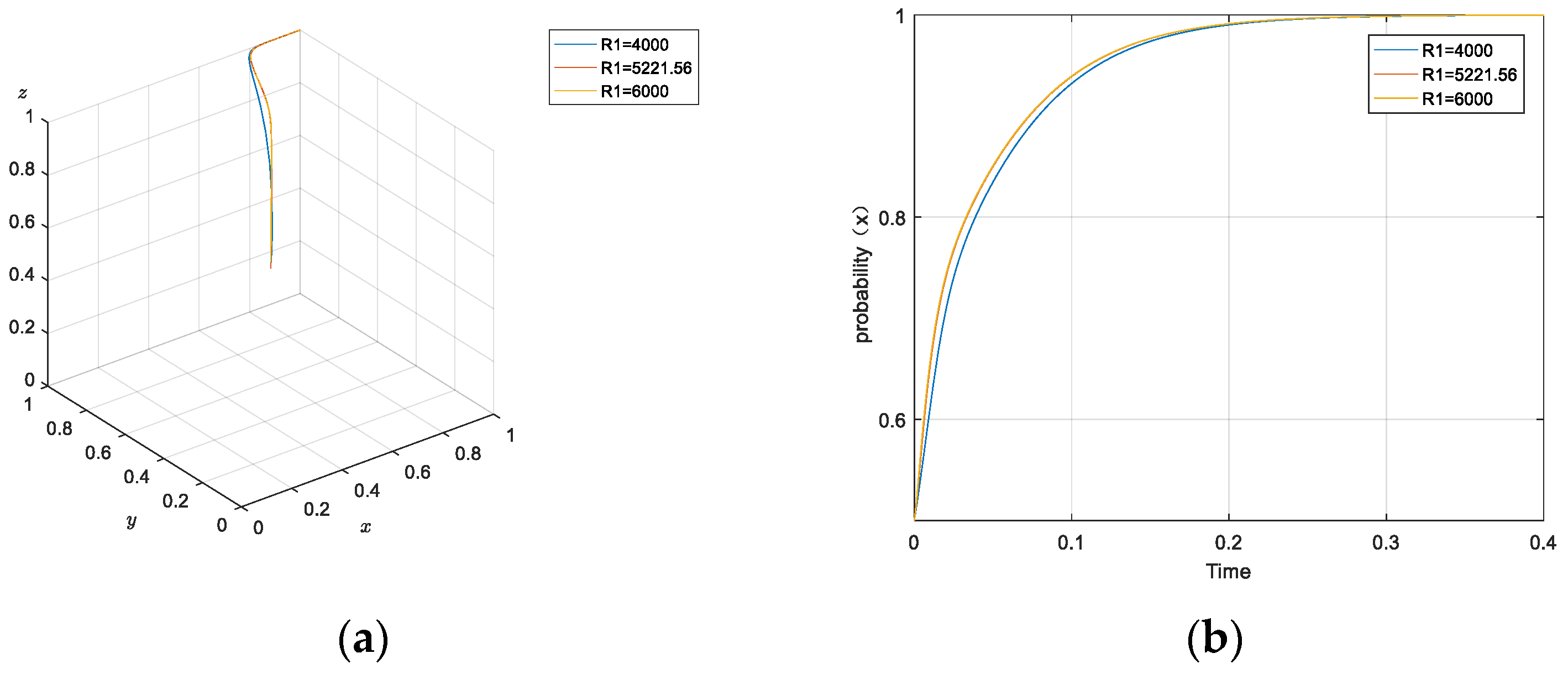 Forests 14 01590 g005a