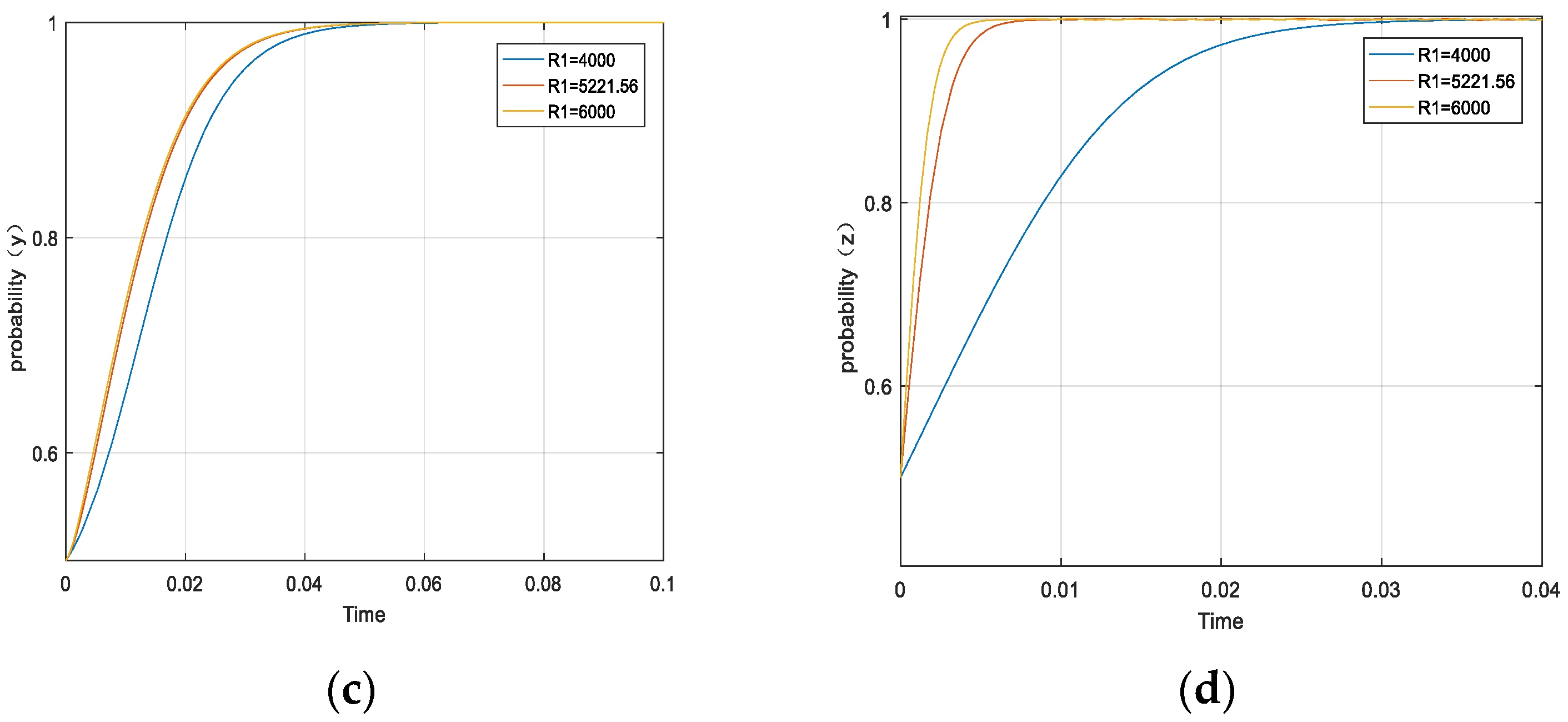 Forests 14 01590 g005b