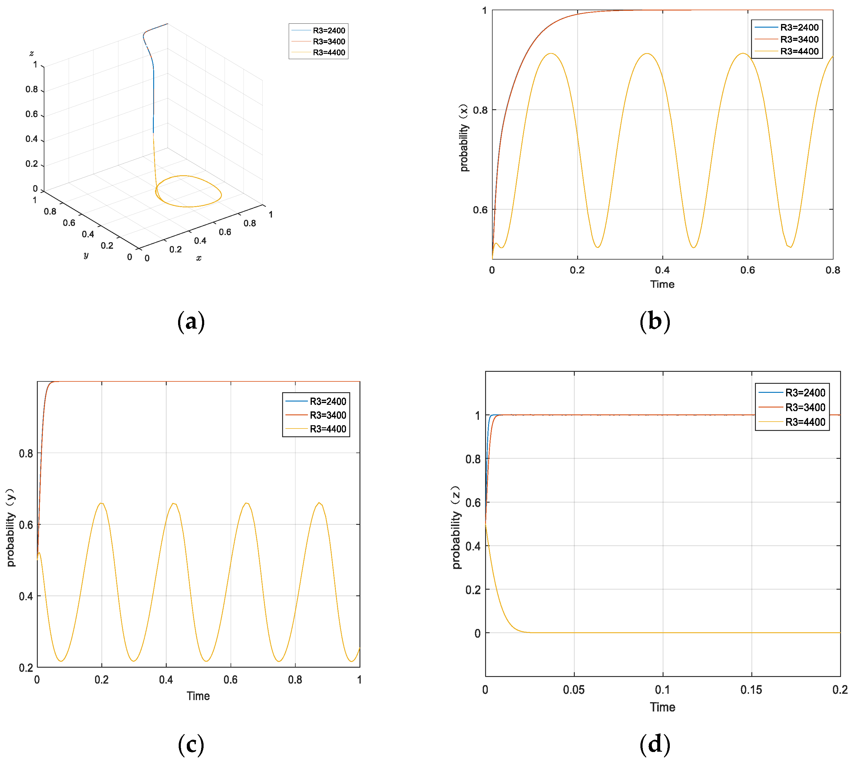 Forests 14 01590 g006