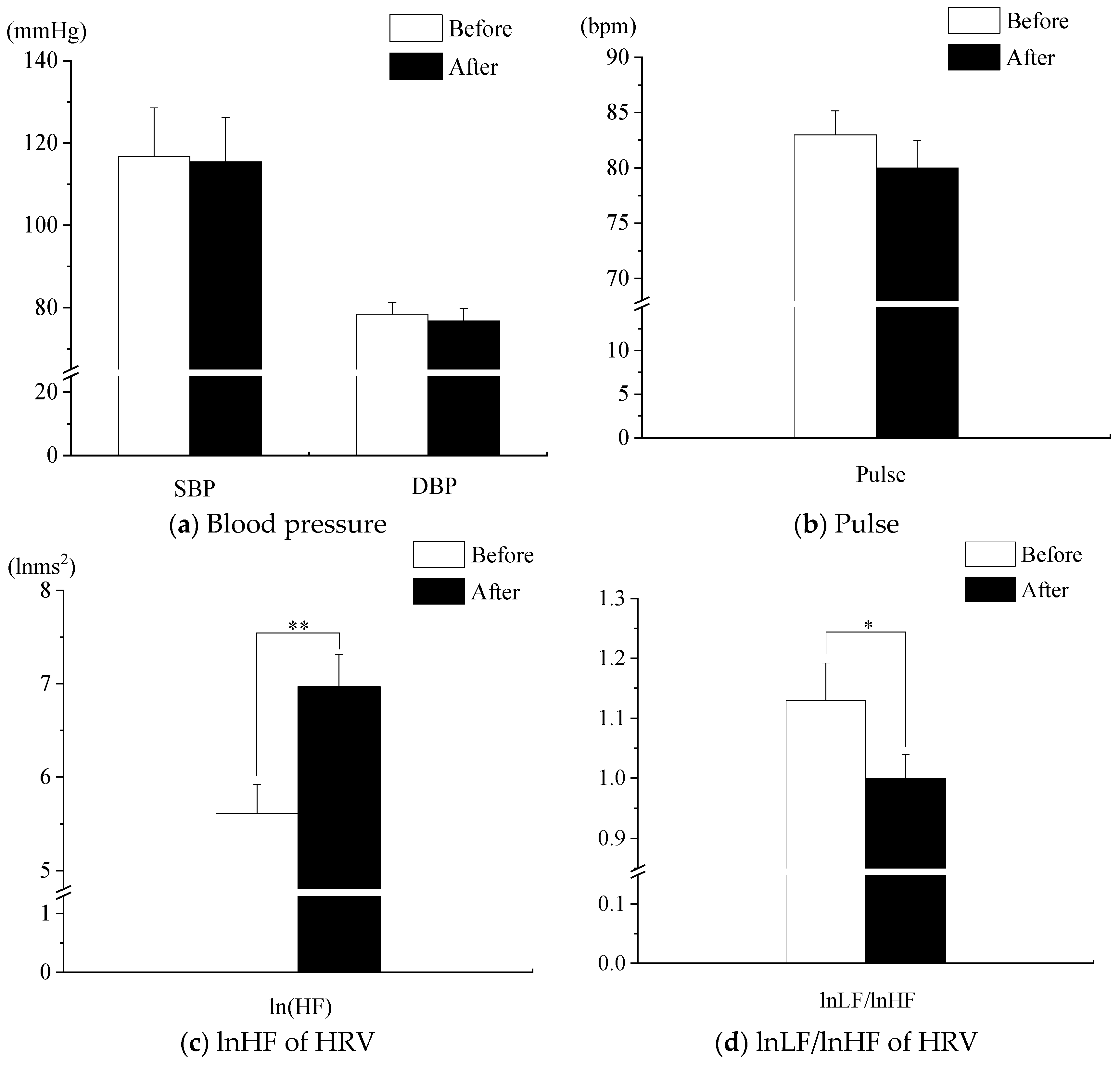 Forests 14 01592 g003