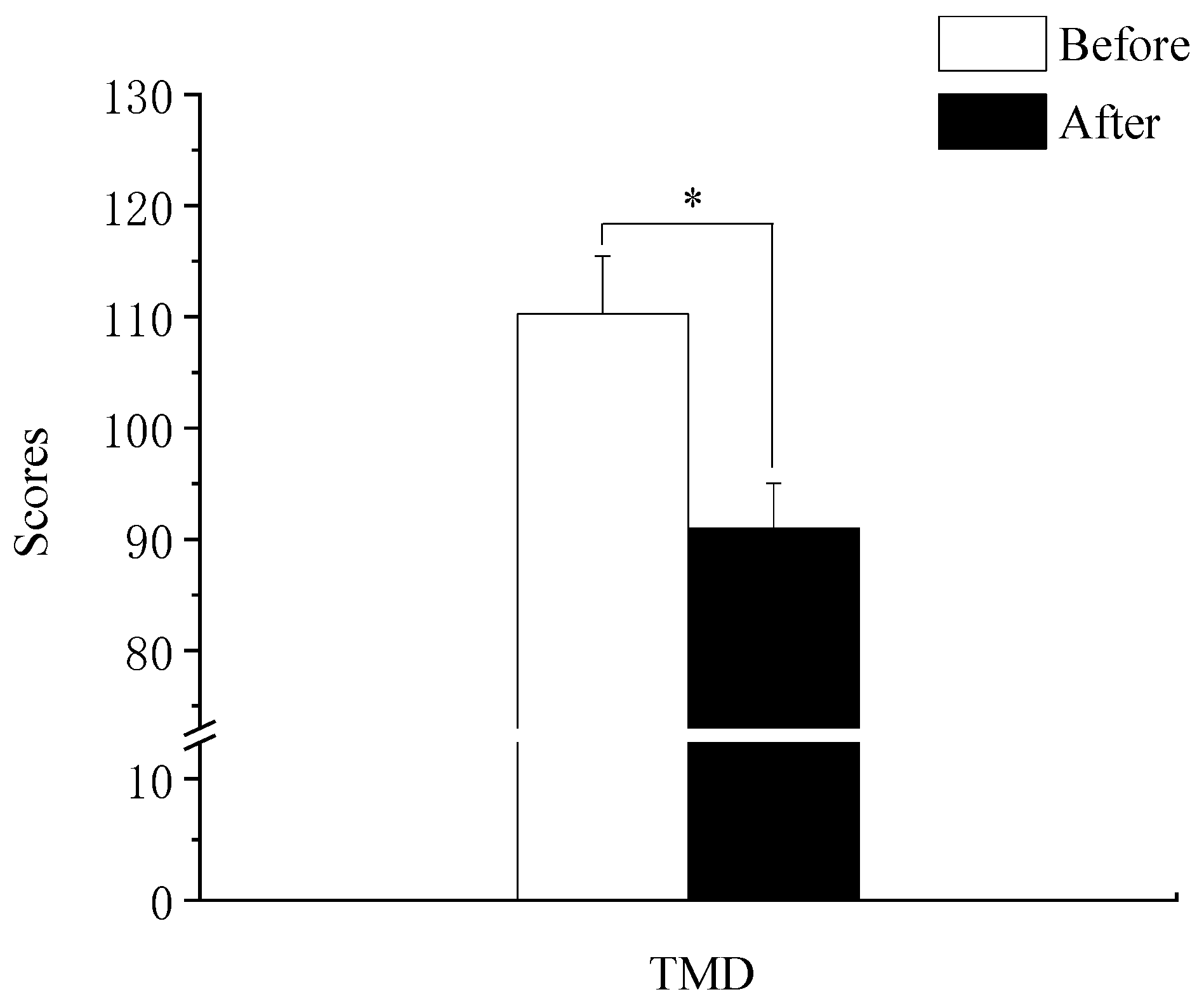Forests 14 01592 g005