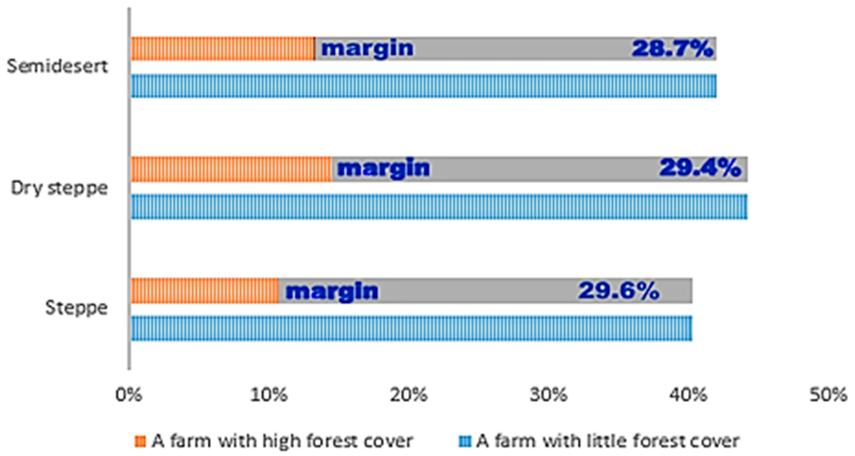 Forests 14 01593 g002 Forests 14 01593 g002