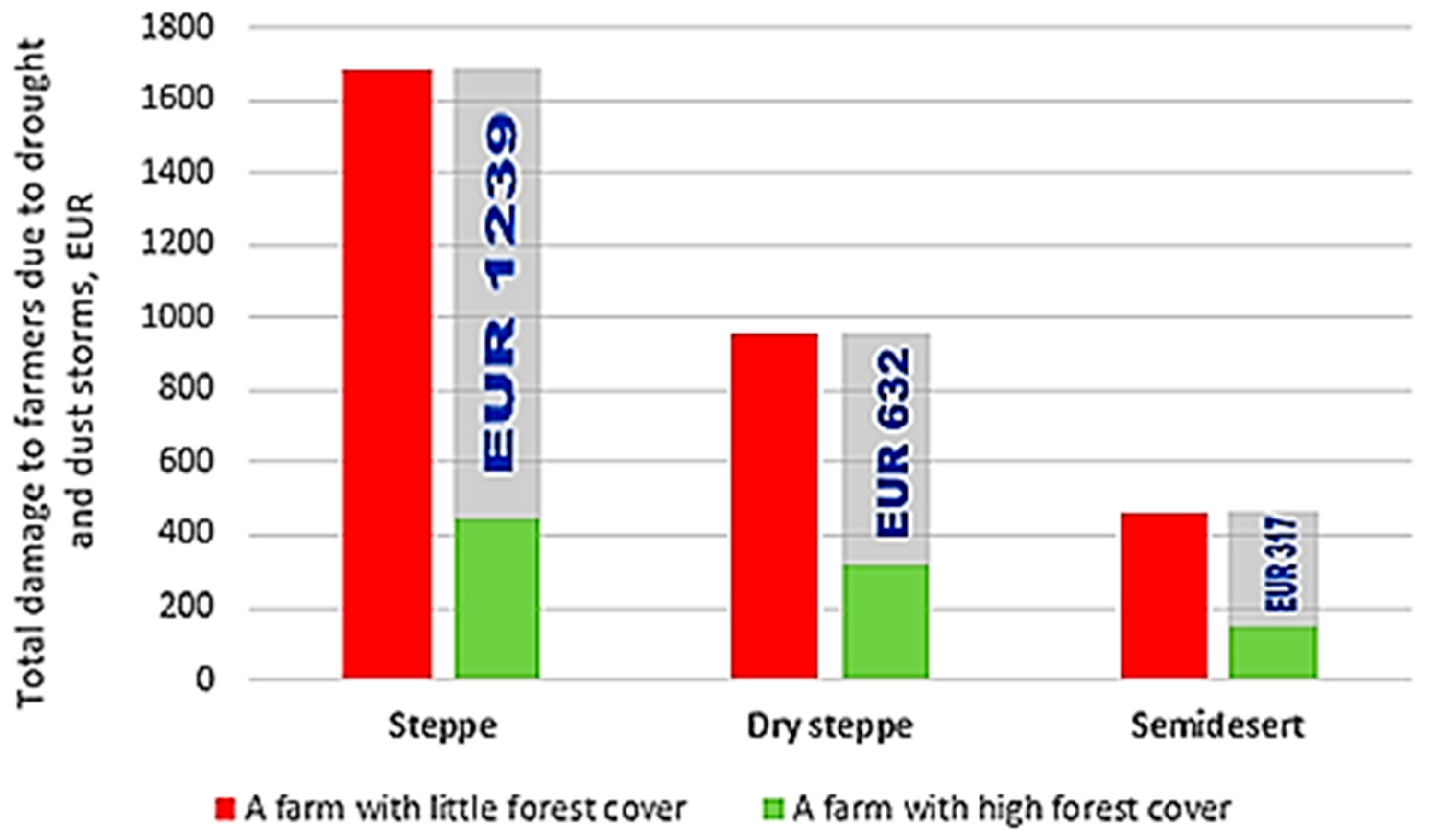 Forests 14 01593 g004 Forests 14 01593 g004