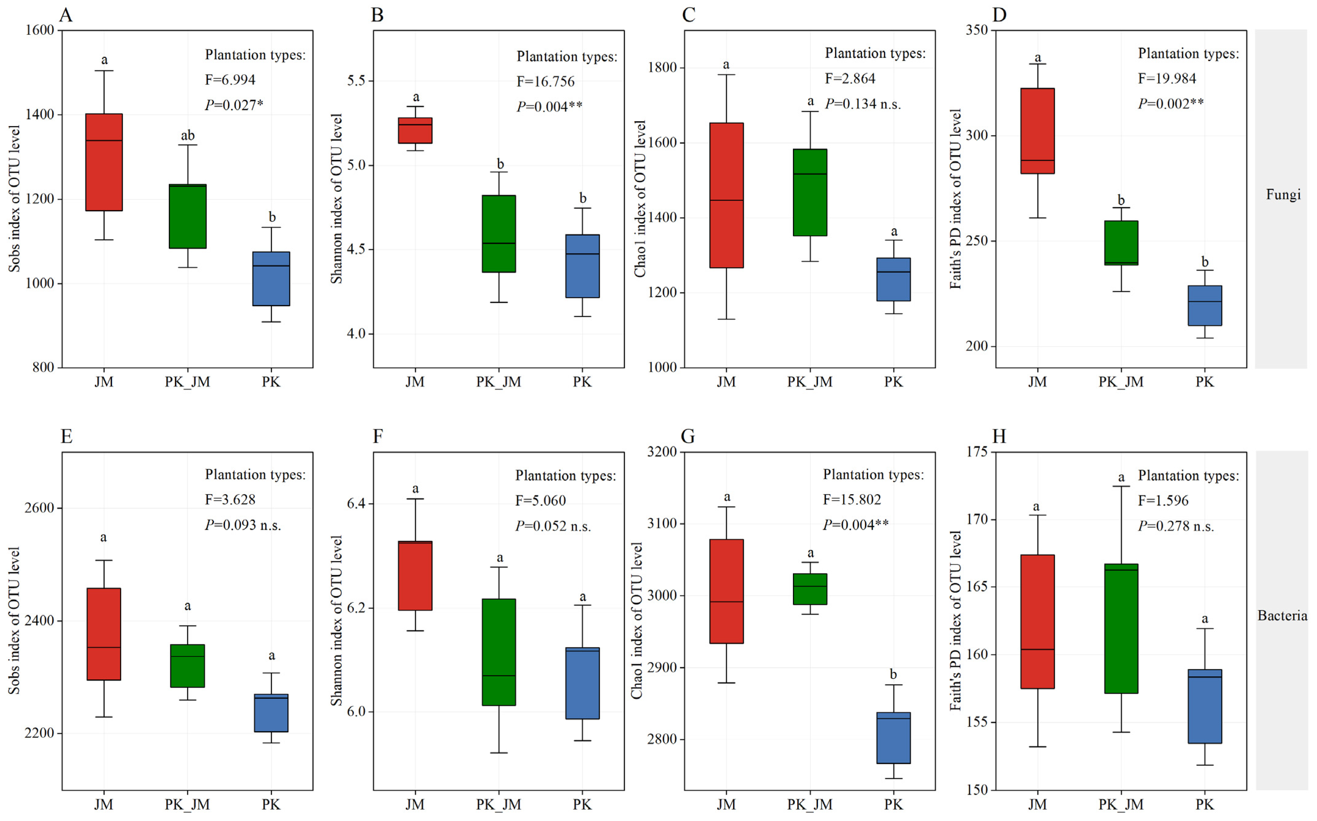 Forests 14 01594 g003 Forests 14 01594 g003