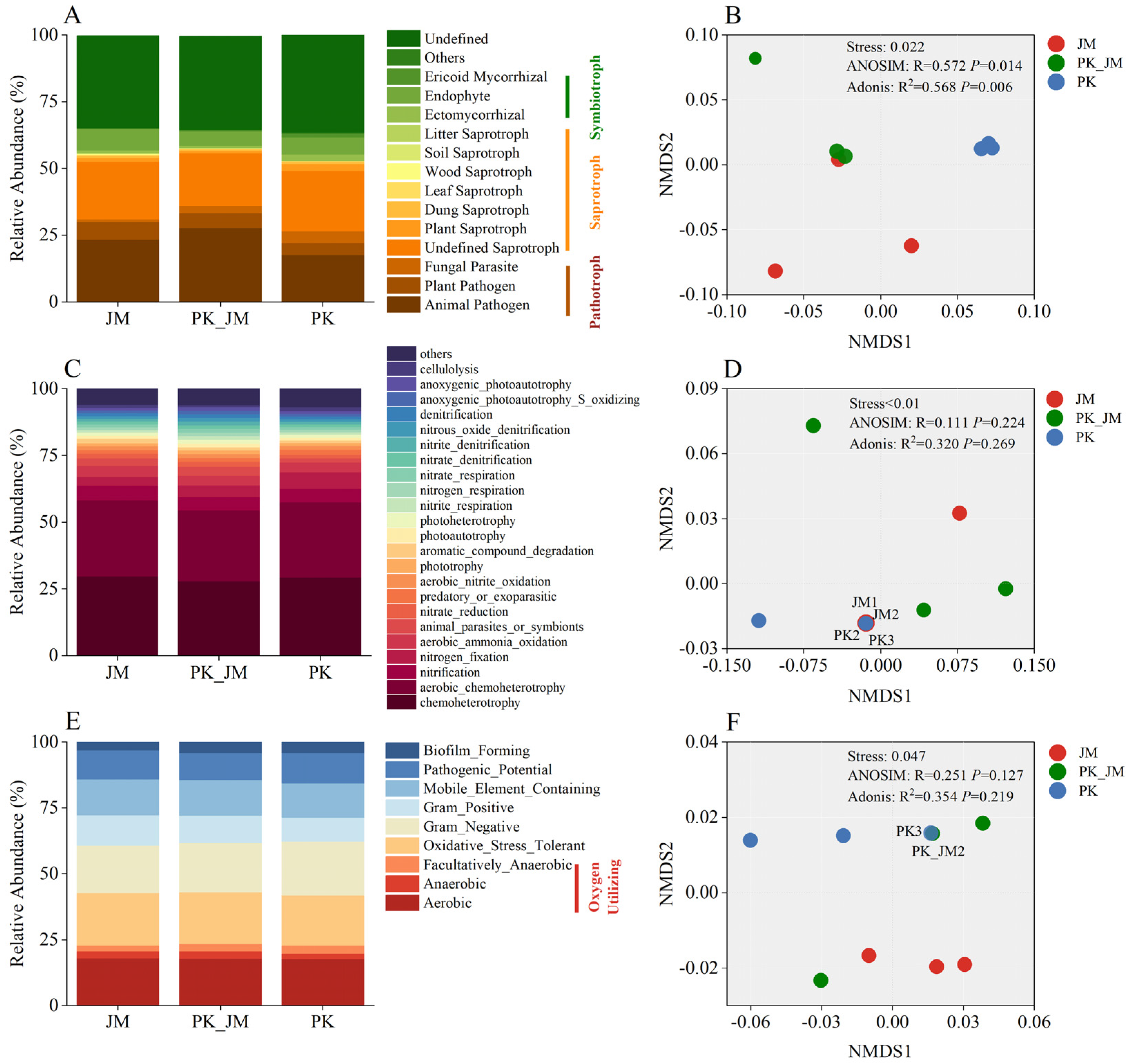 Forests 14 01594 g005 Forests 14 01594 g005
