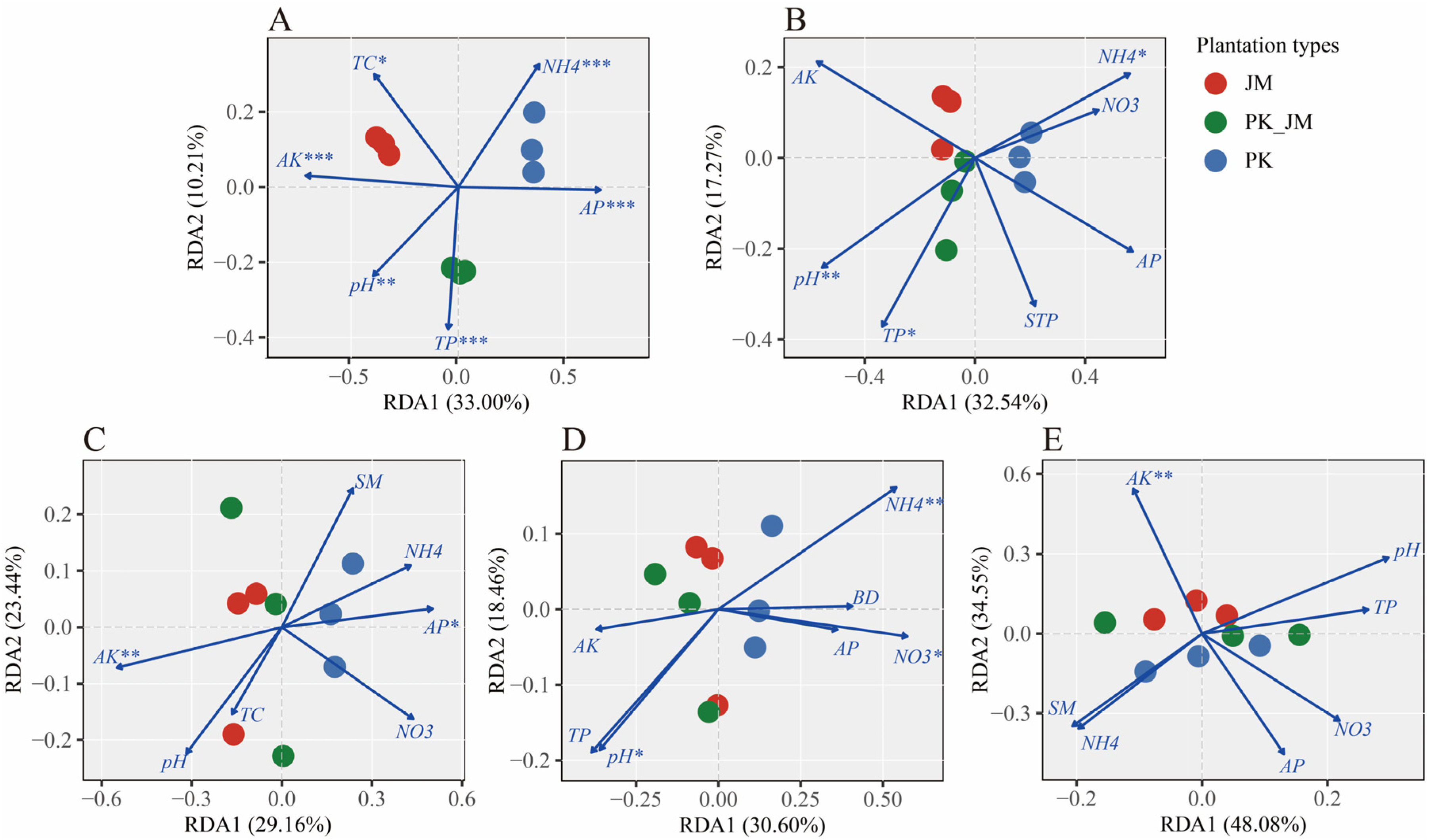 Forests 14 01594 g006 Forests 14 01594 g006