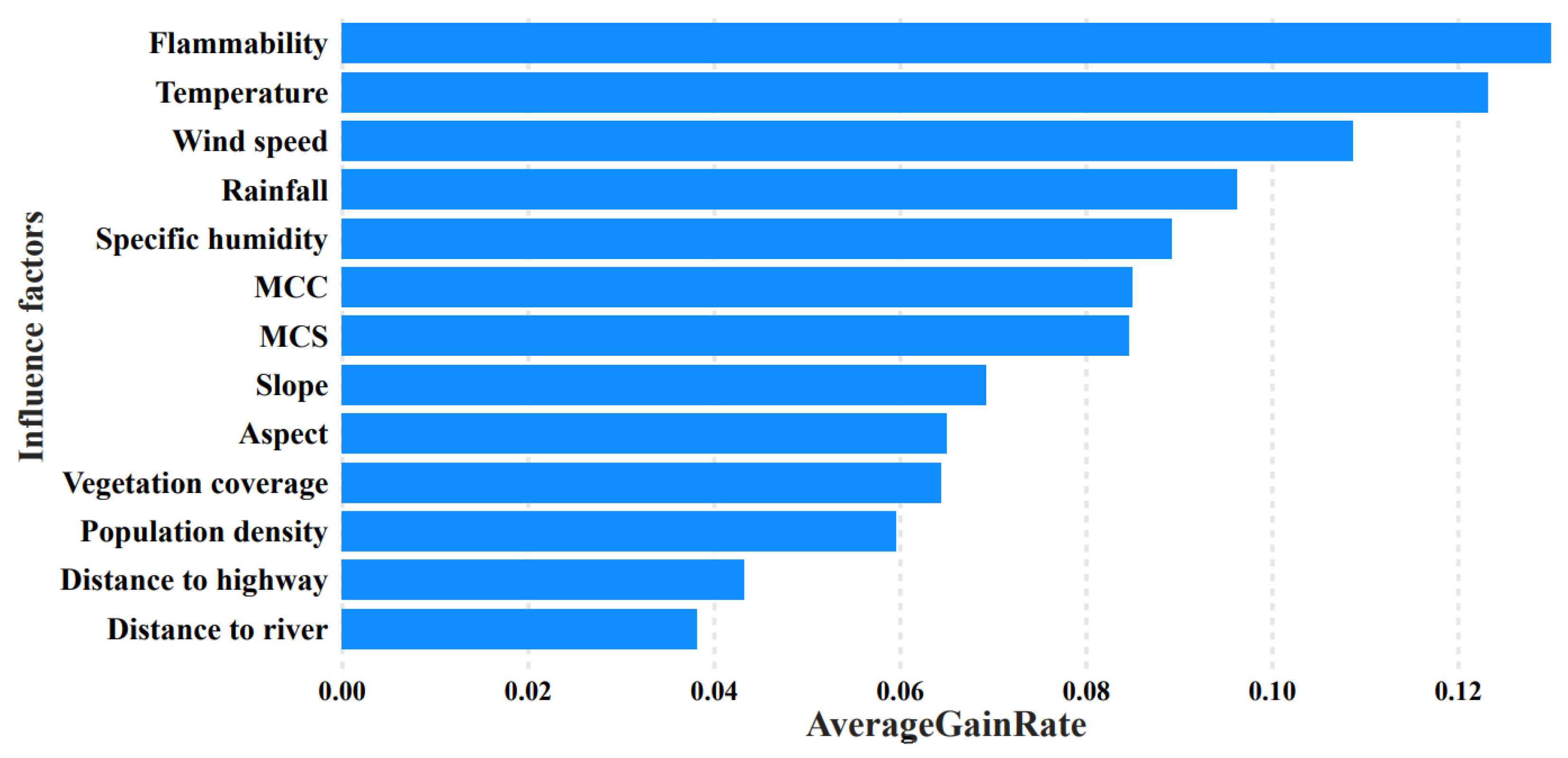 Forests 14 01596 g004