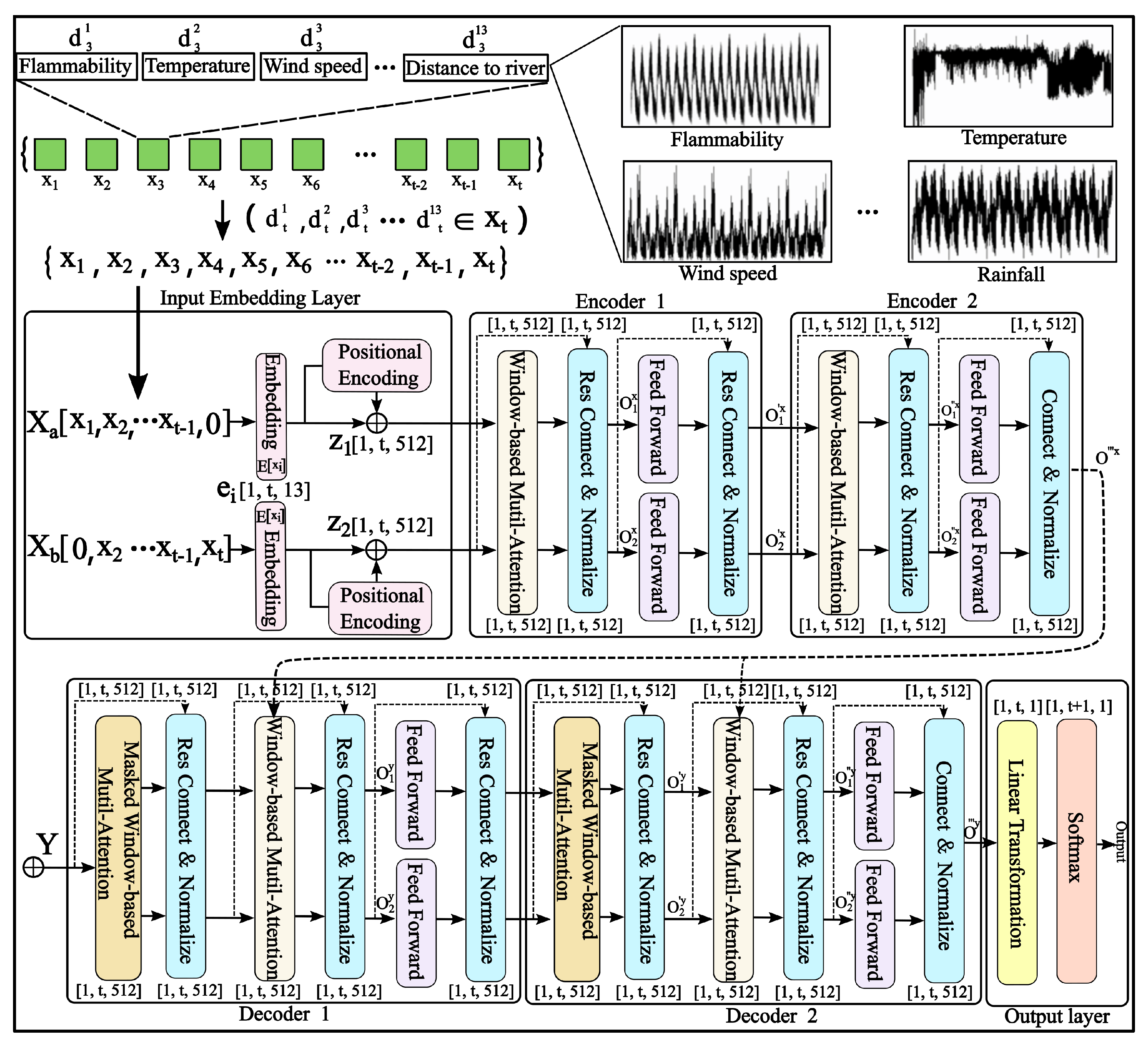 Forests 14 01596 g005